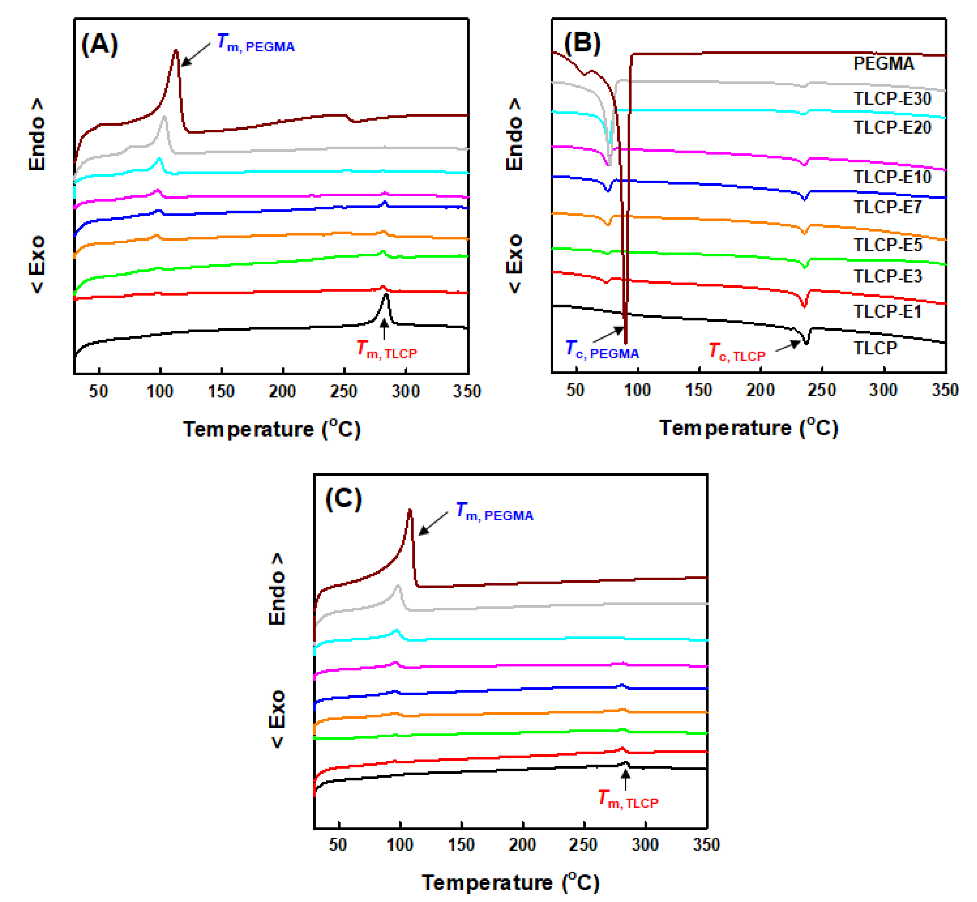 Polymers 12 02124 g006