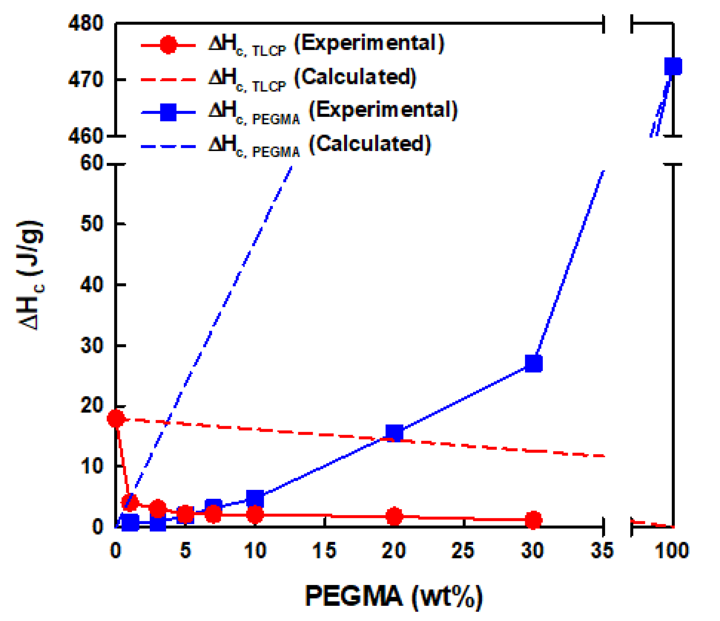 Polymers 12 02124 g007