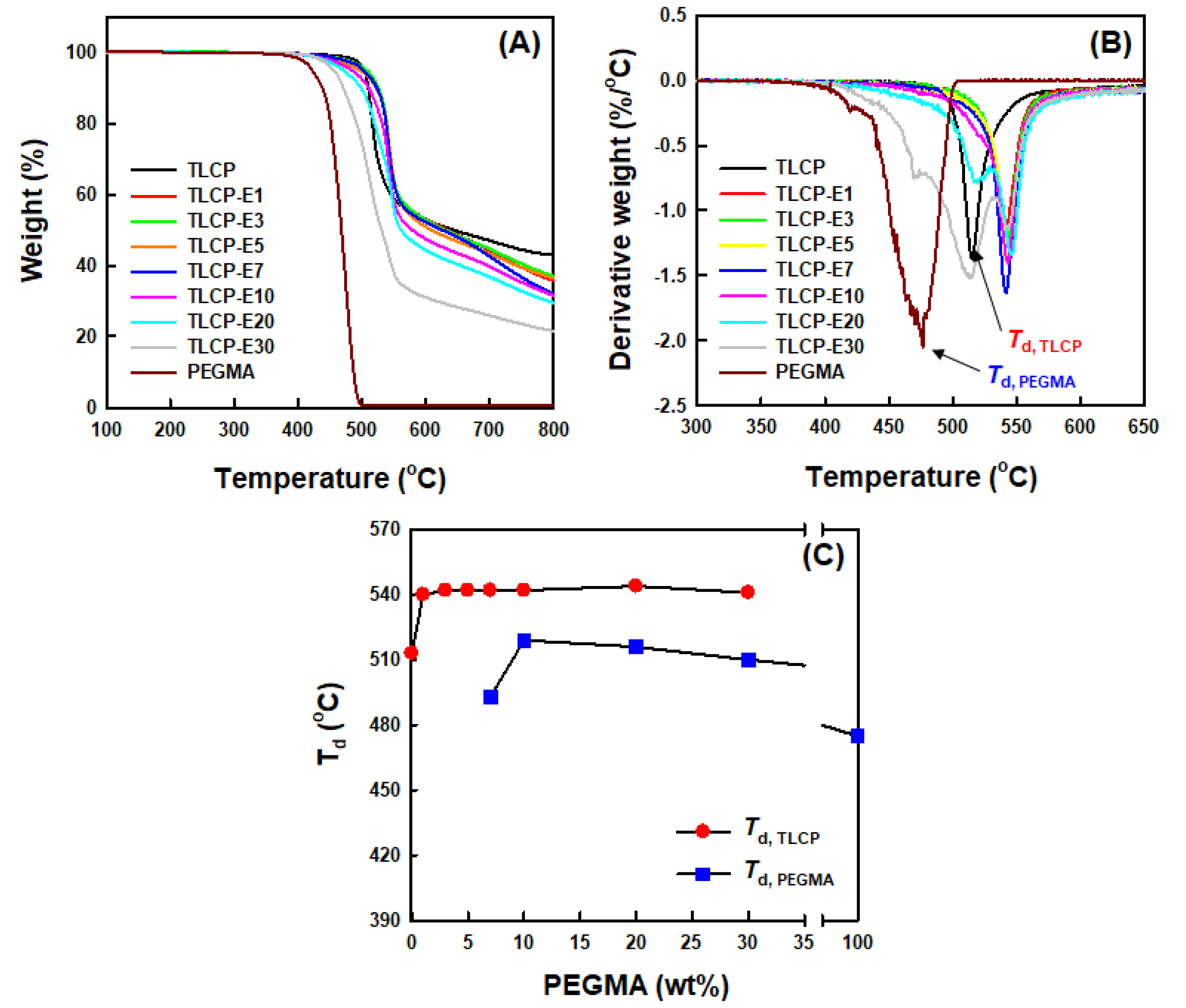 Polymers 12 02124 g008