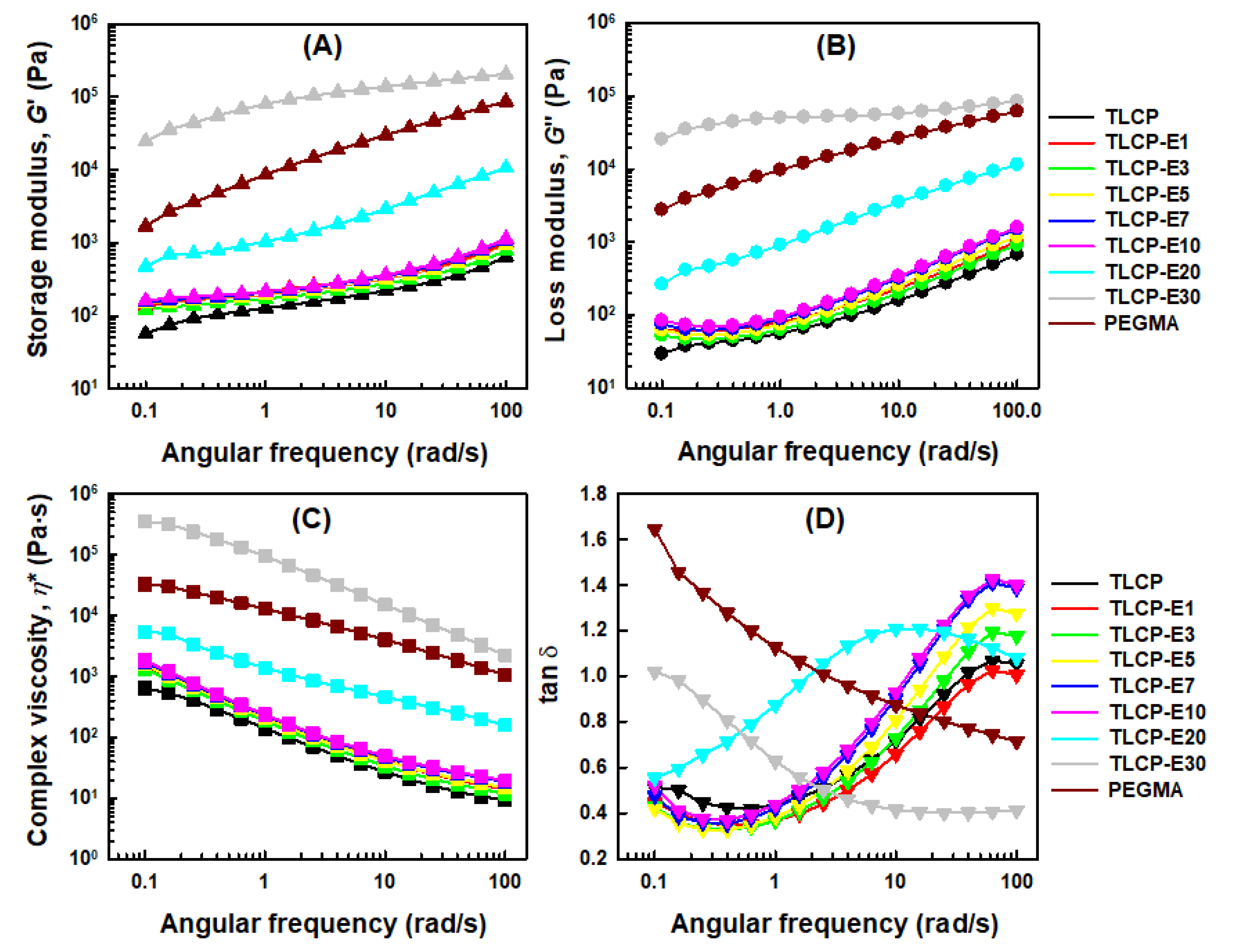 Polymers 12 02124 g009