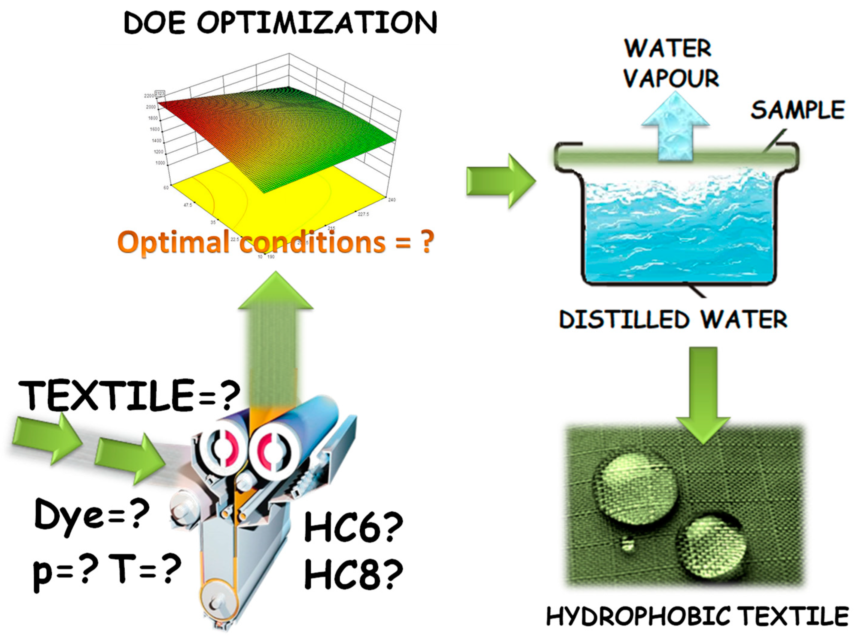 Polymers 12 02131 g002