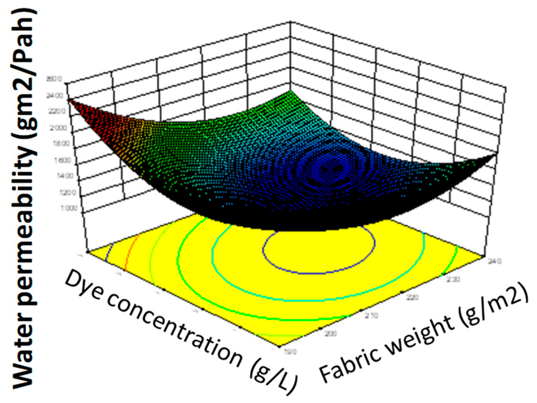 Polymers 12 02131 g006