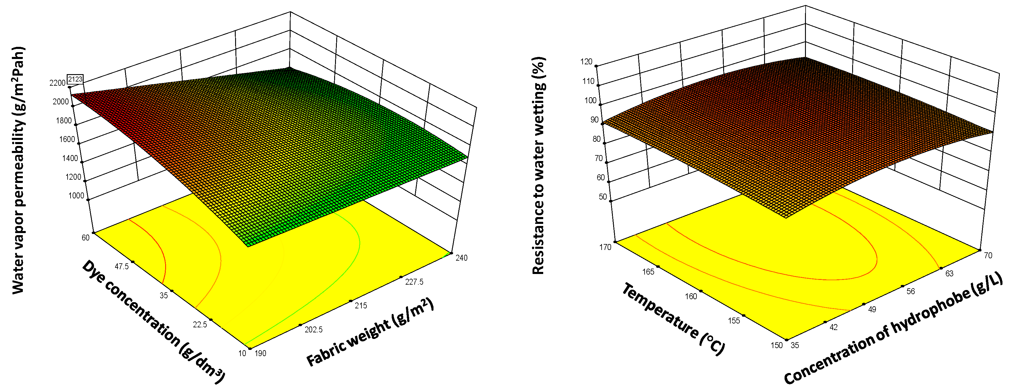 Polymers 12 02131 g010