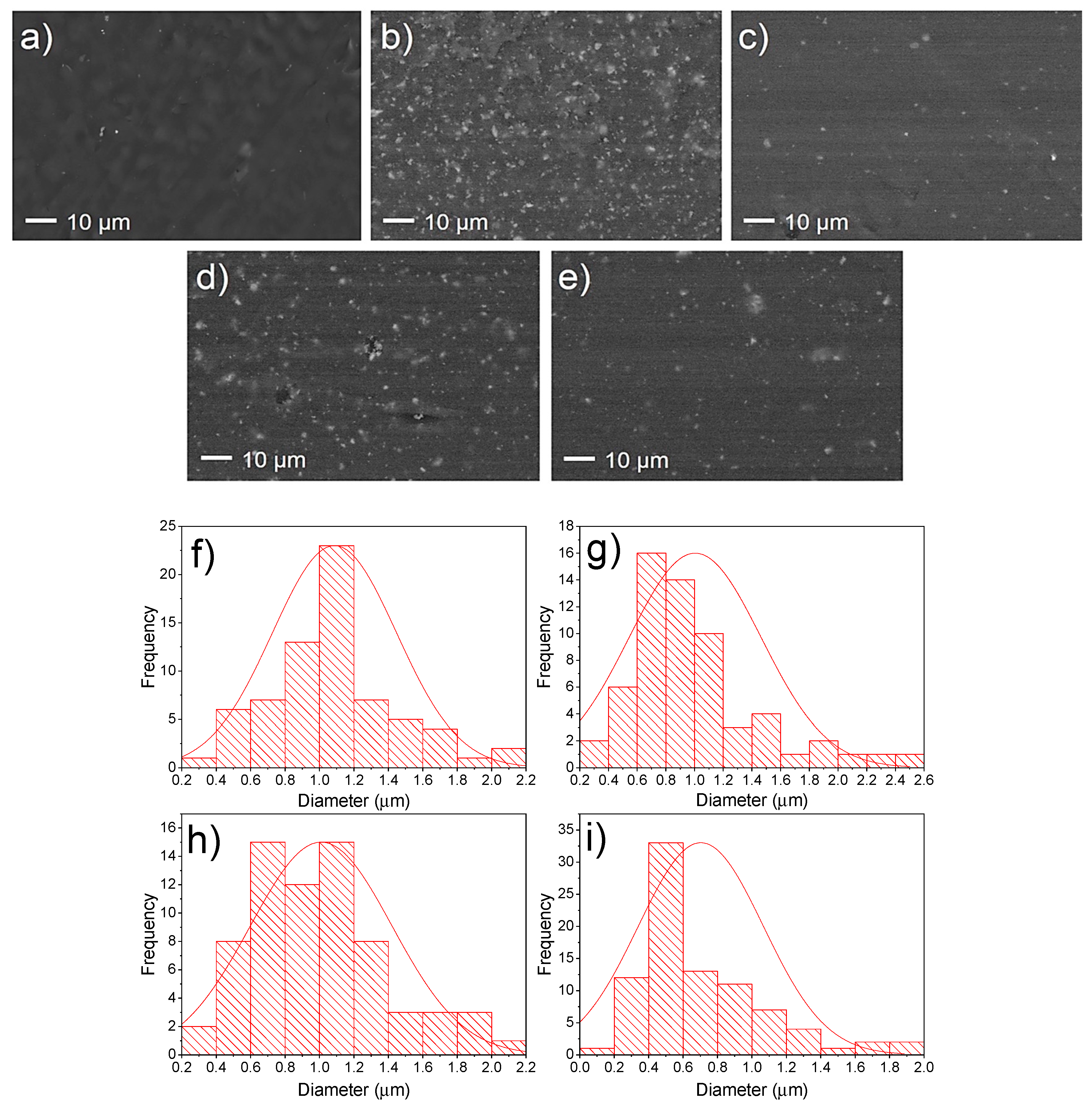 Polymers 12 02132 g004