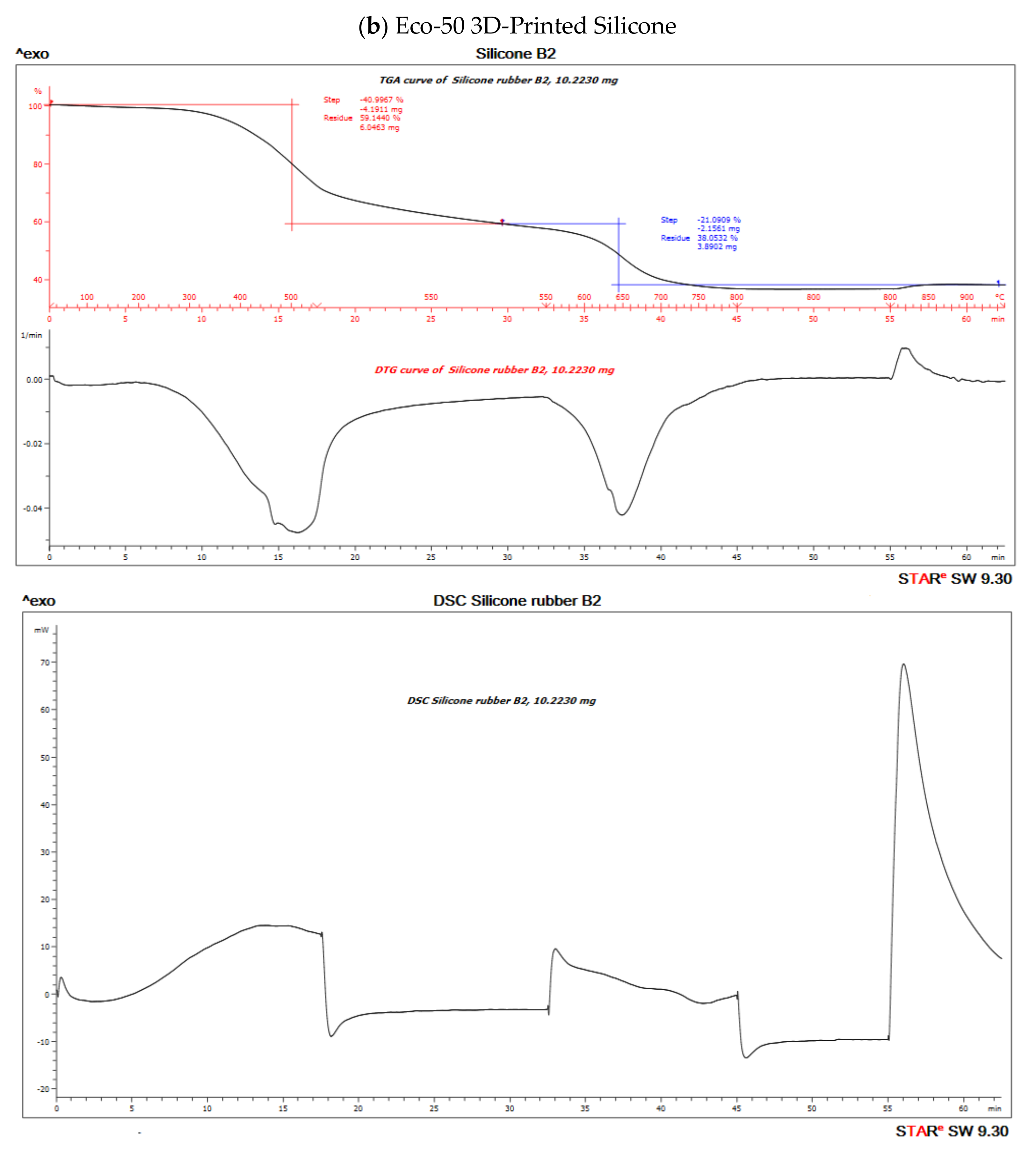 Polymers 12 02136 g010b