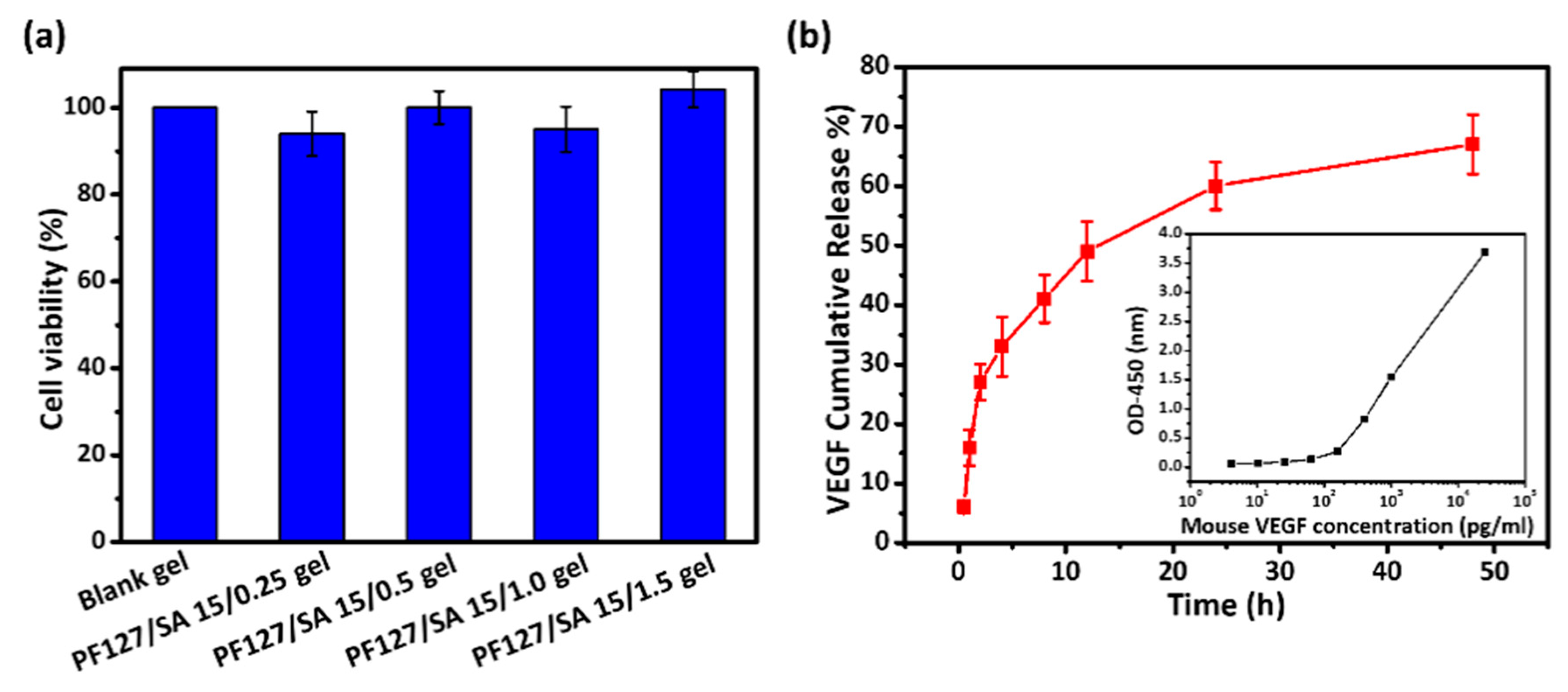 Polymers 12 02138 g006 Polymers 12 02138 g006