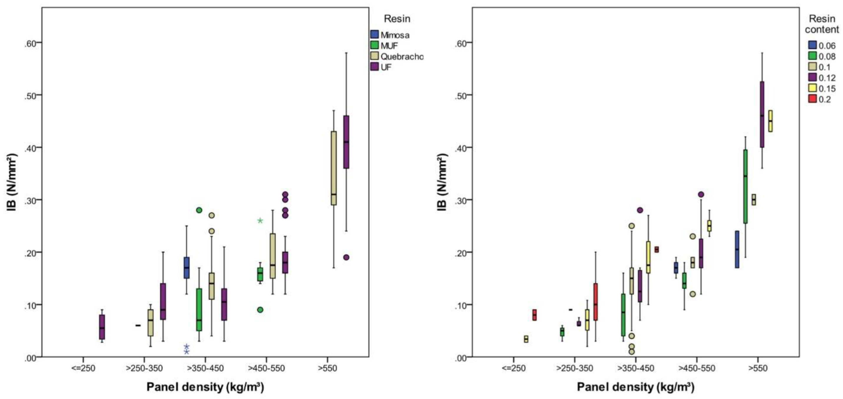Polymers 12 02140 g003