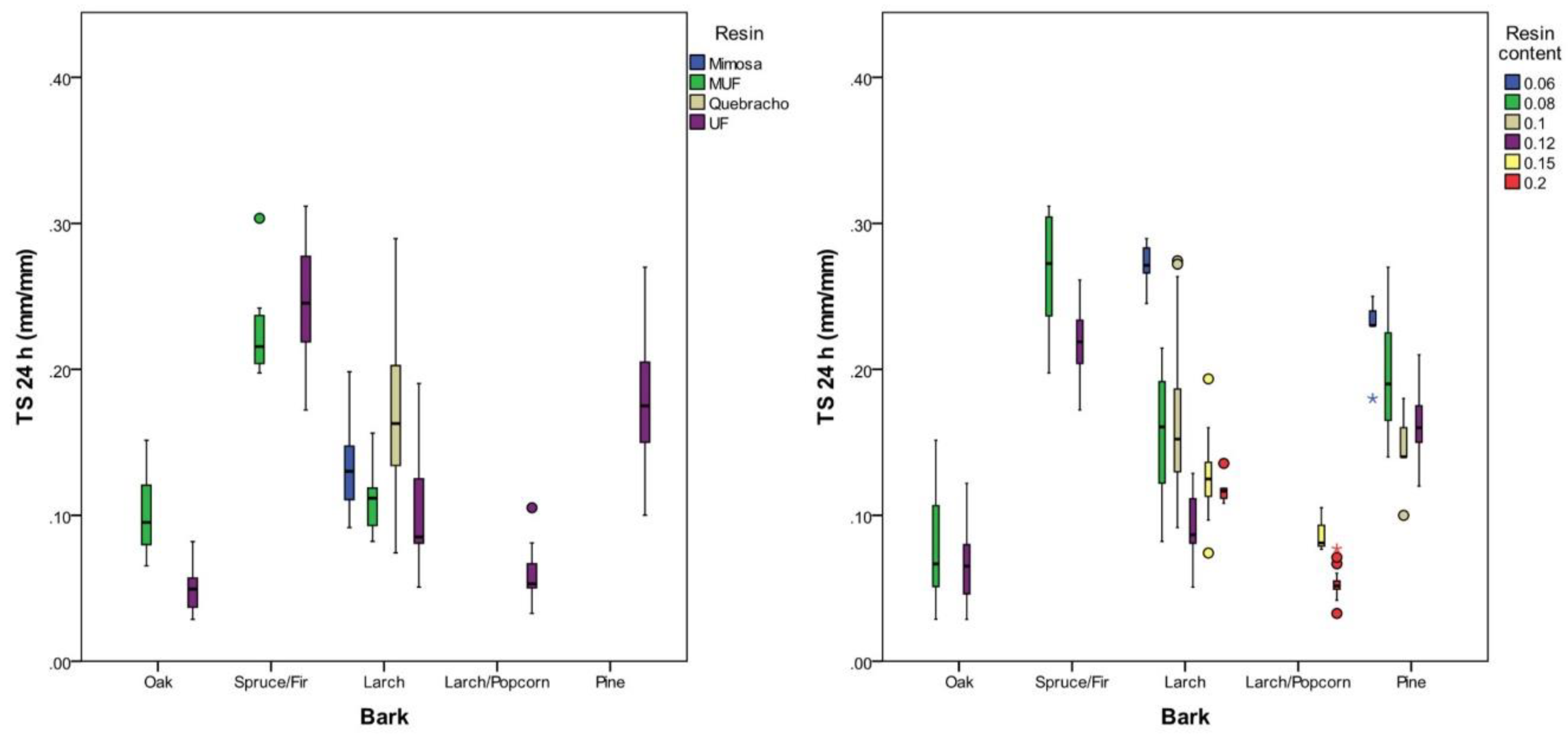 Polymers 12 02140 g006
