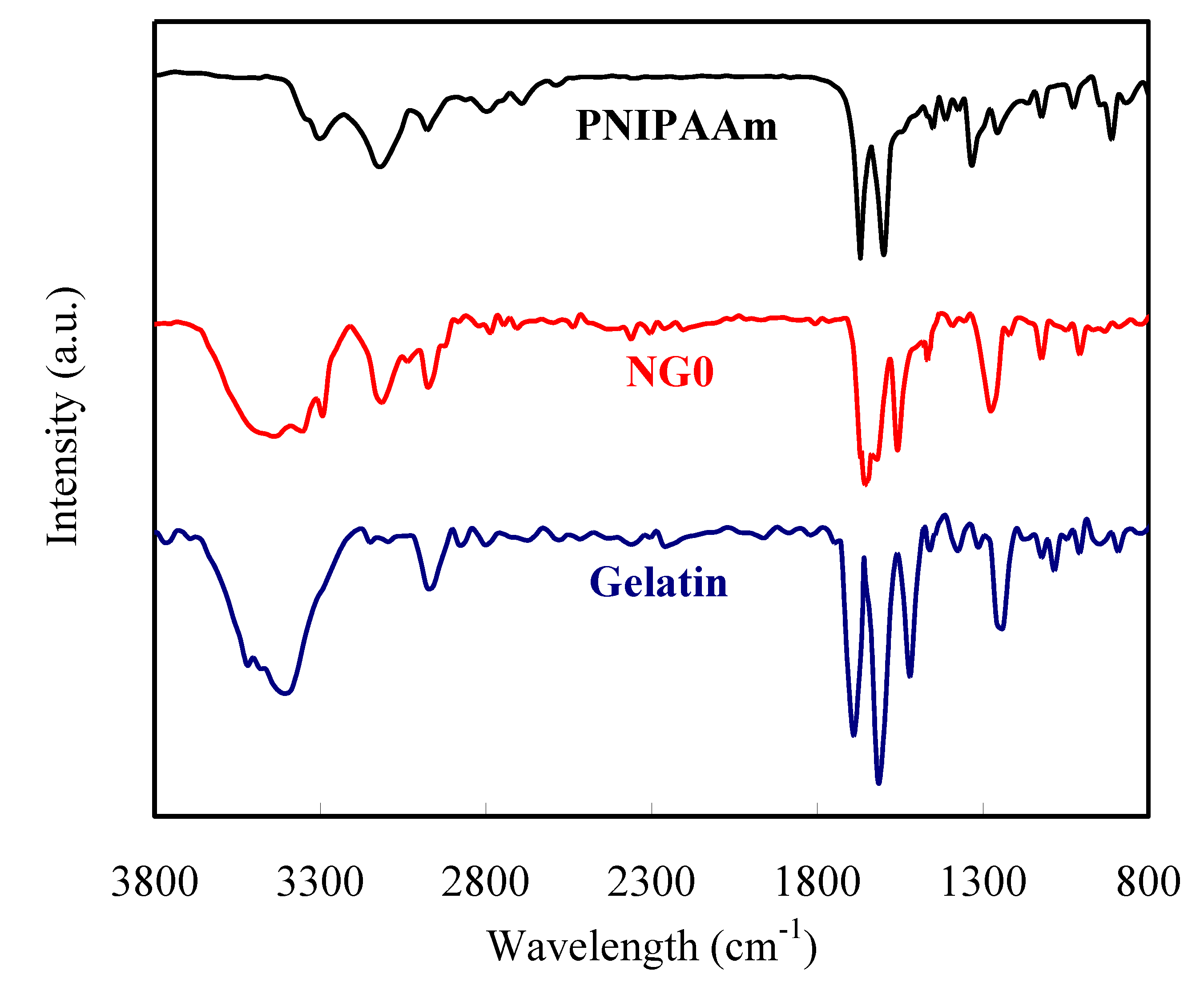 Polymers 12 02156 g001 Polymers 12 02156 g001