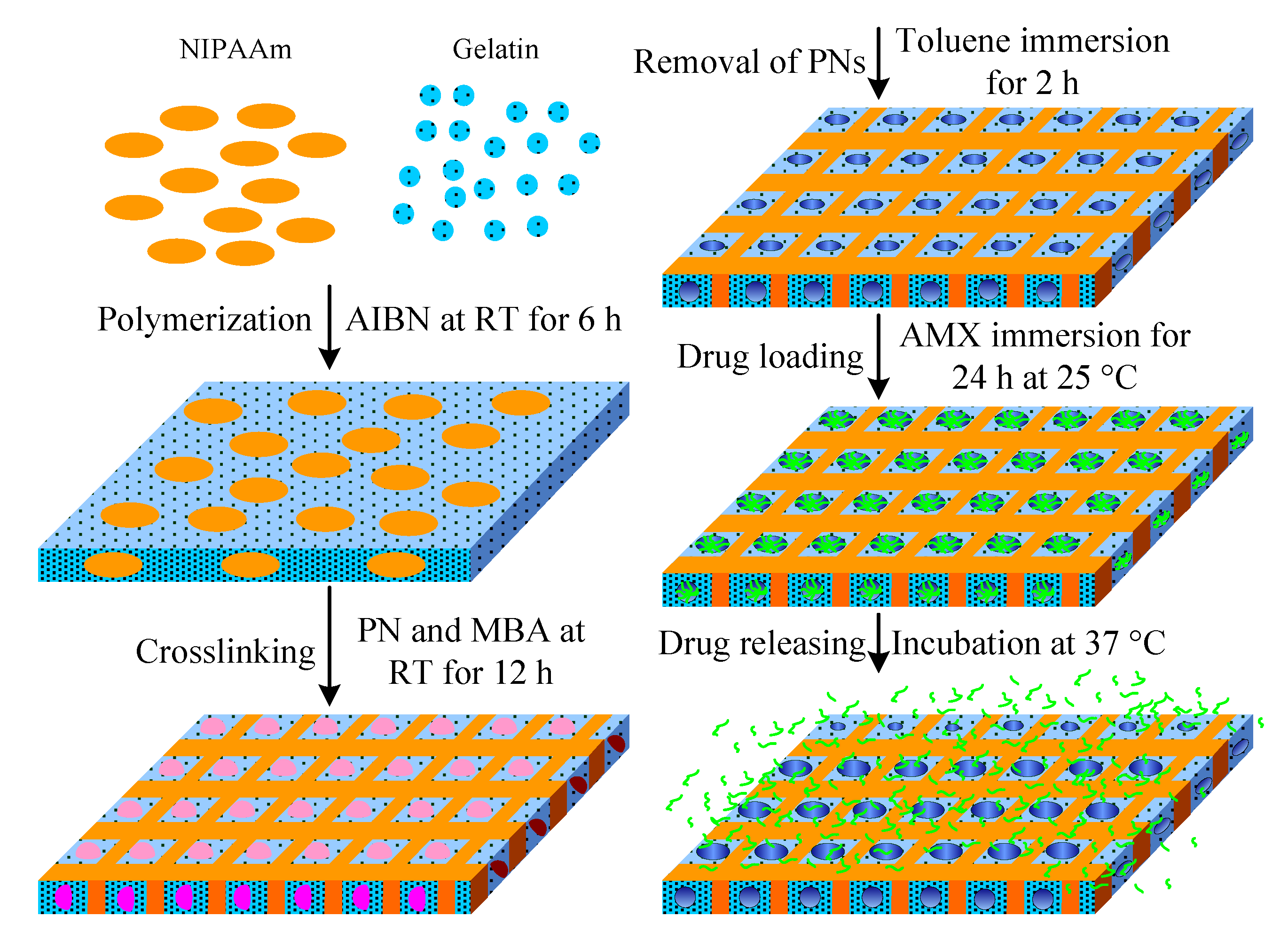 Polymers 12 02156 sch001 Polymers 12 02156 sch001