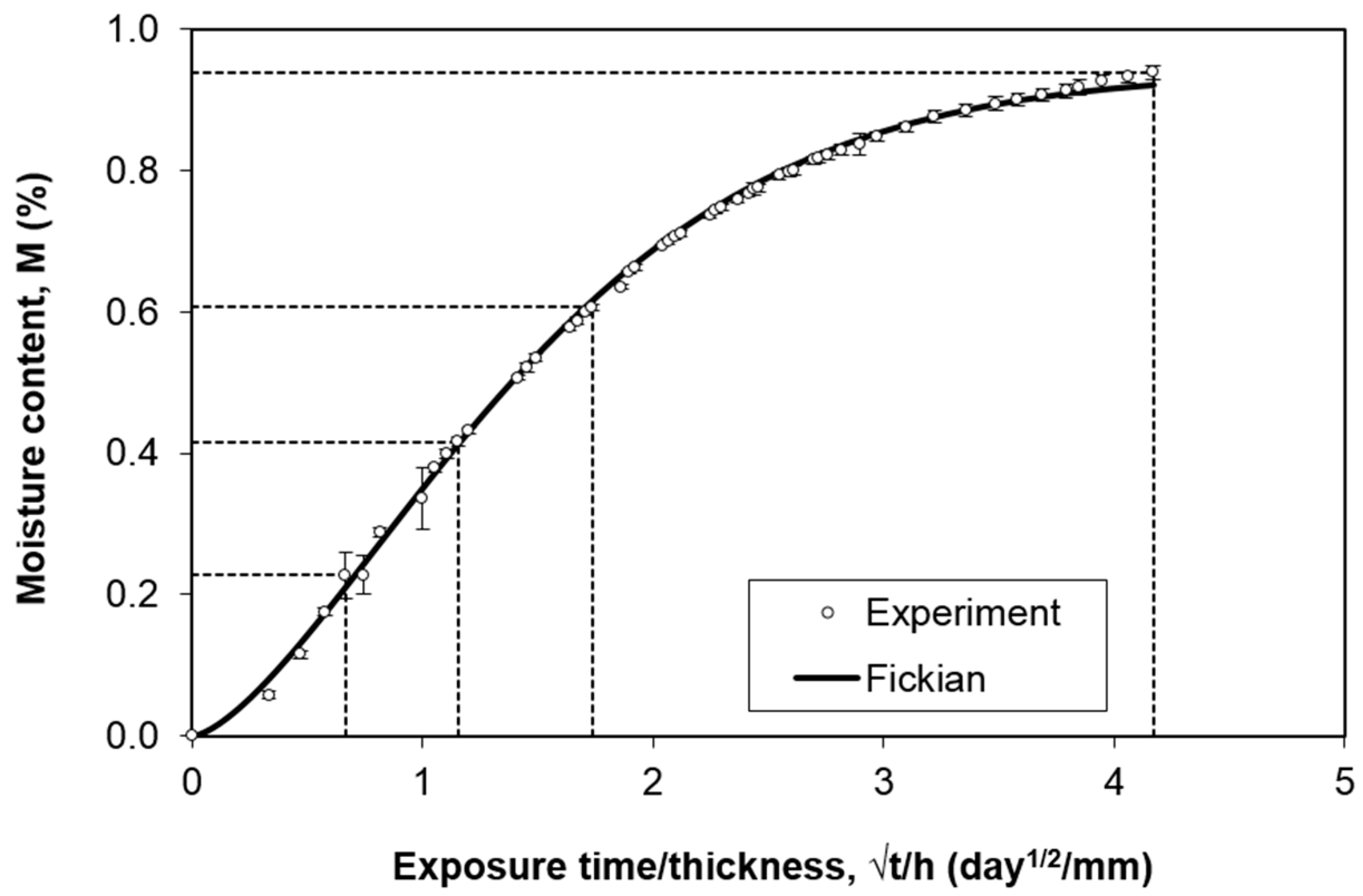 Polymers 12 02162 g002