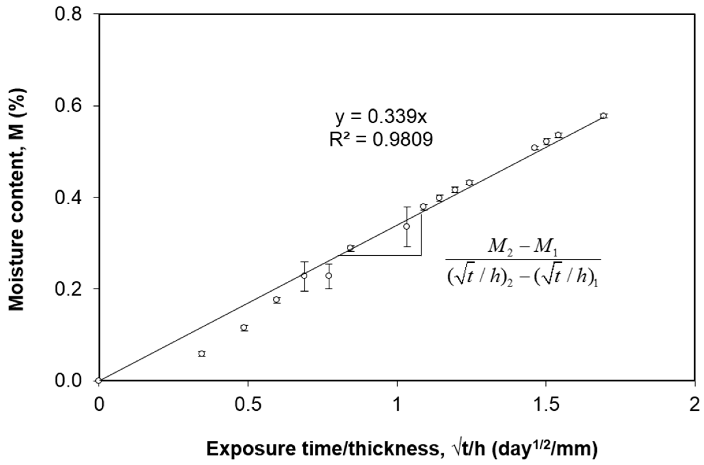 Polymers 12 02162 g003