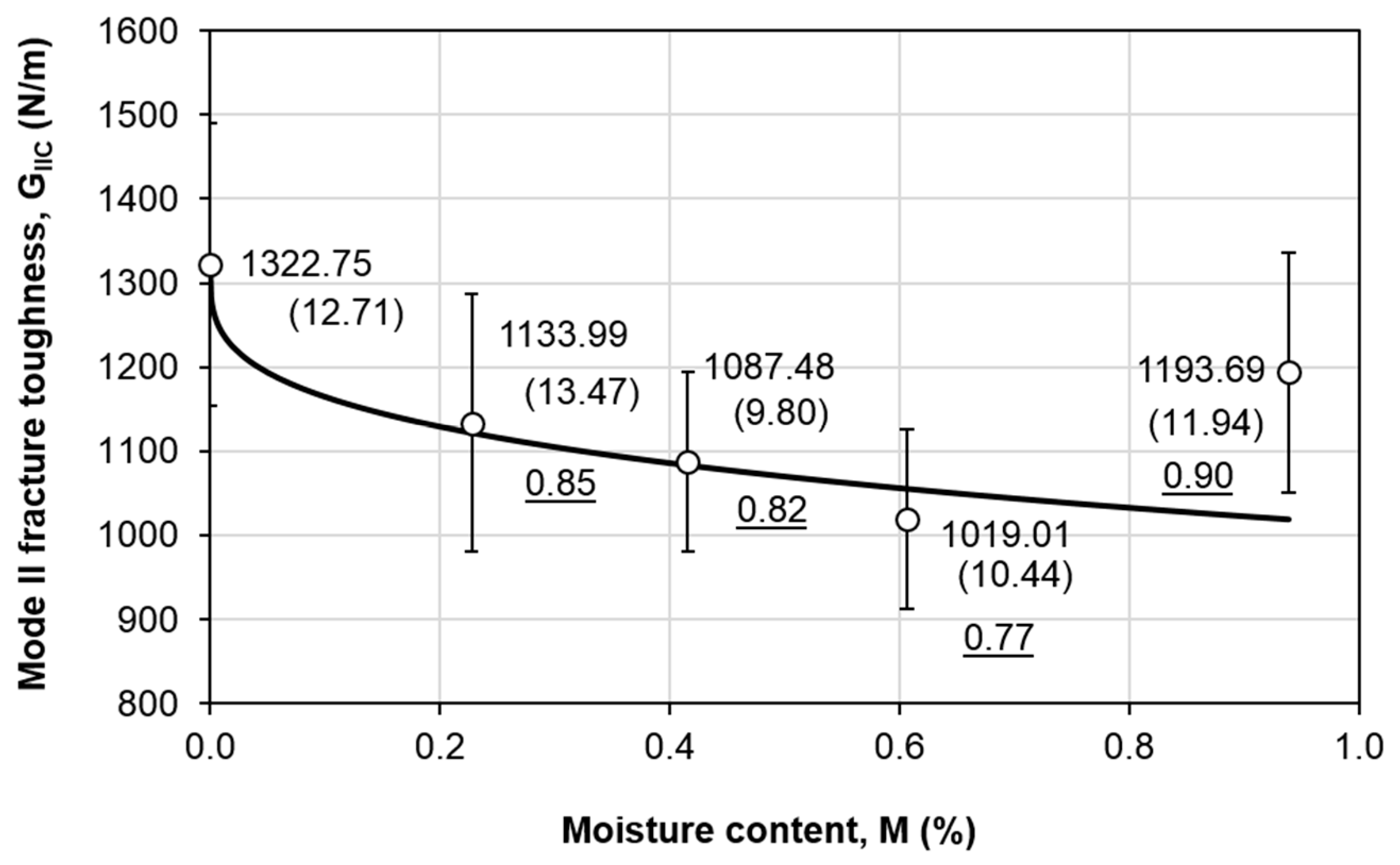 Polymers 12 02162 g004
