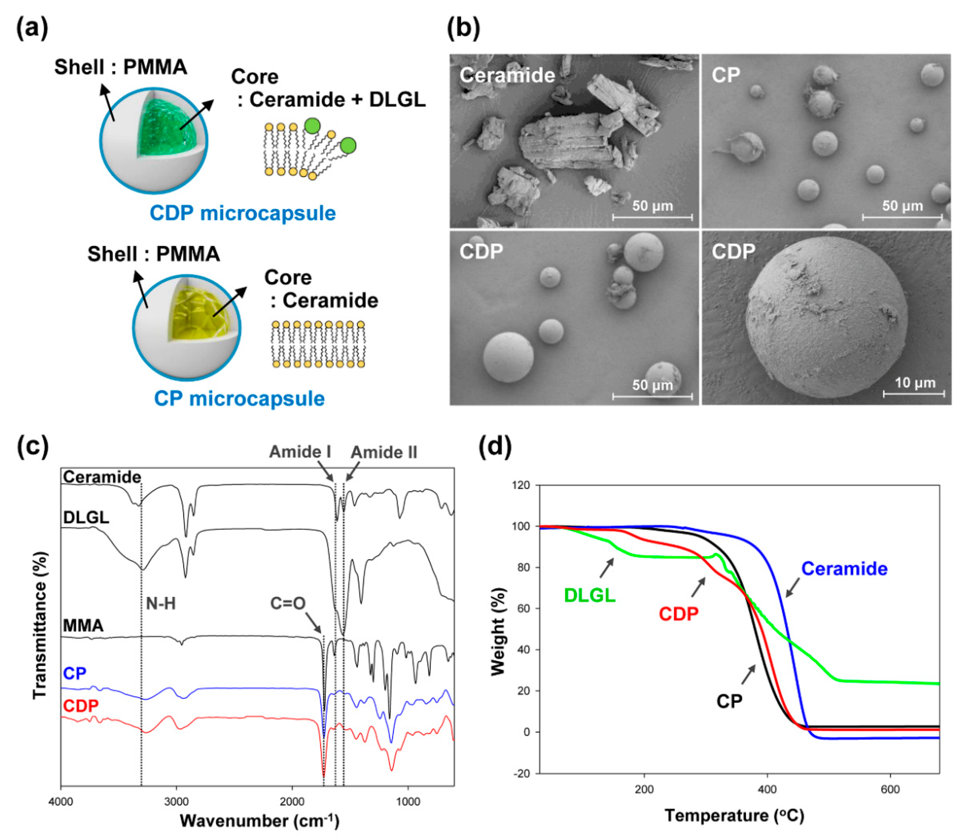 Polymers 12 02166 g003