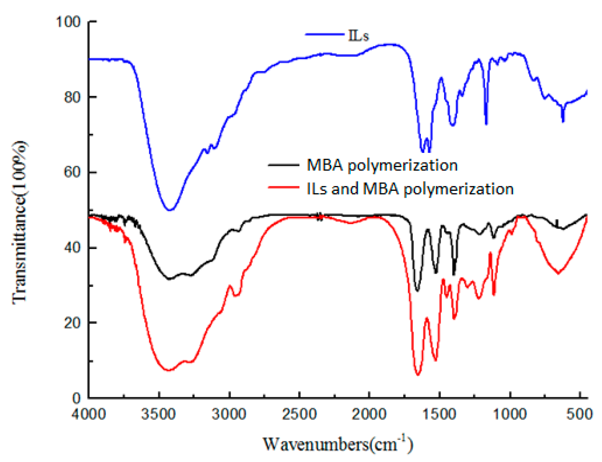 Polymers 12 02171 g003