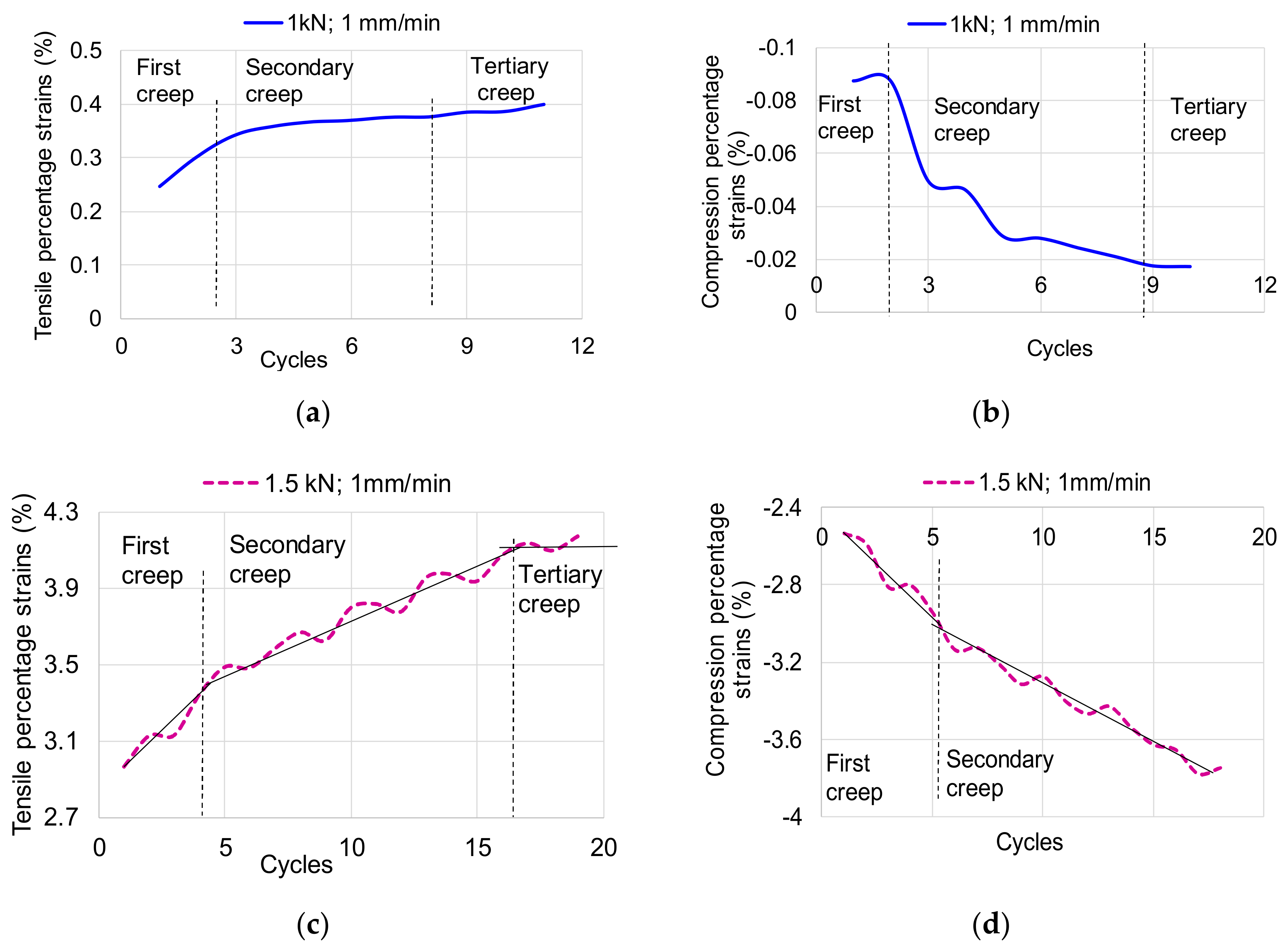 Polymers 12 02176 g005a