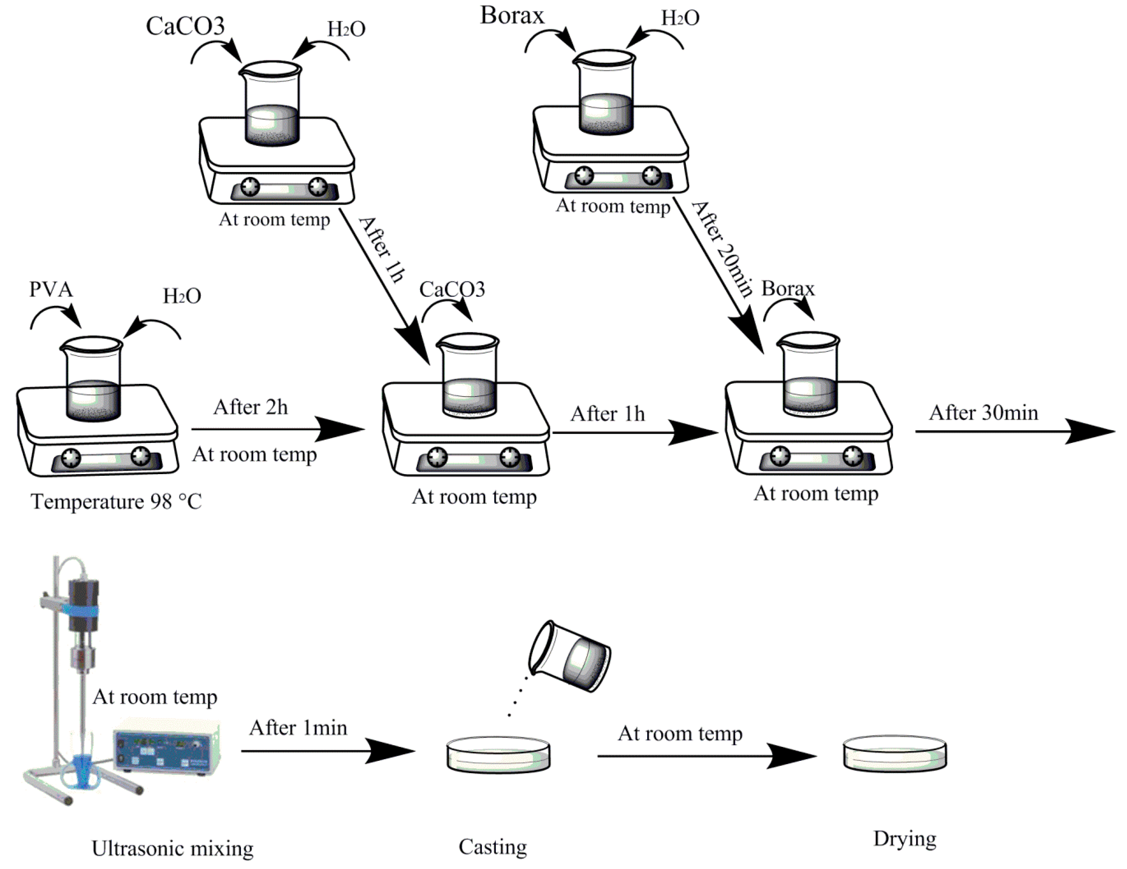 Polymers 12 02179 g001