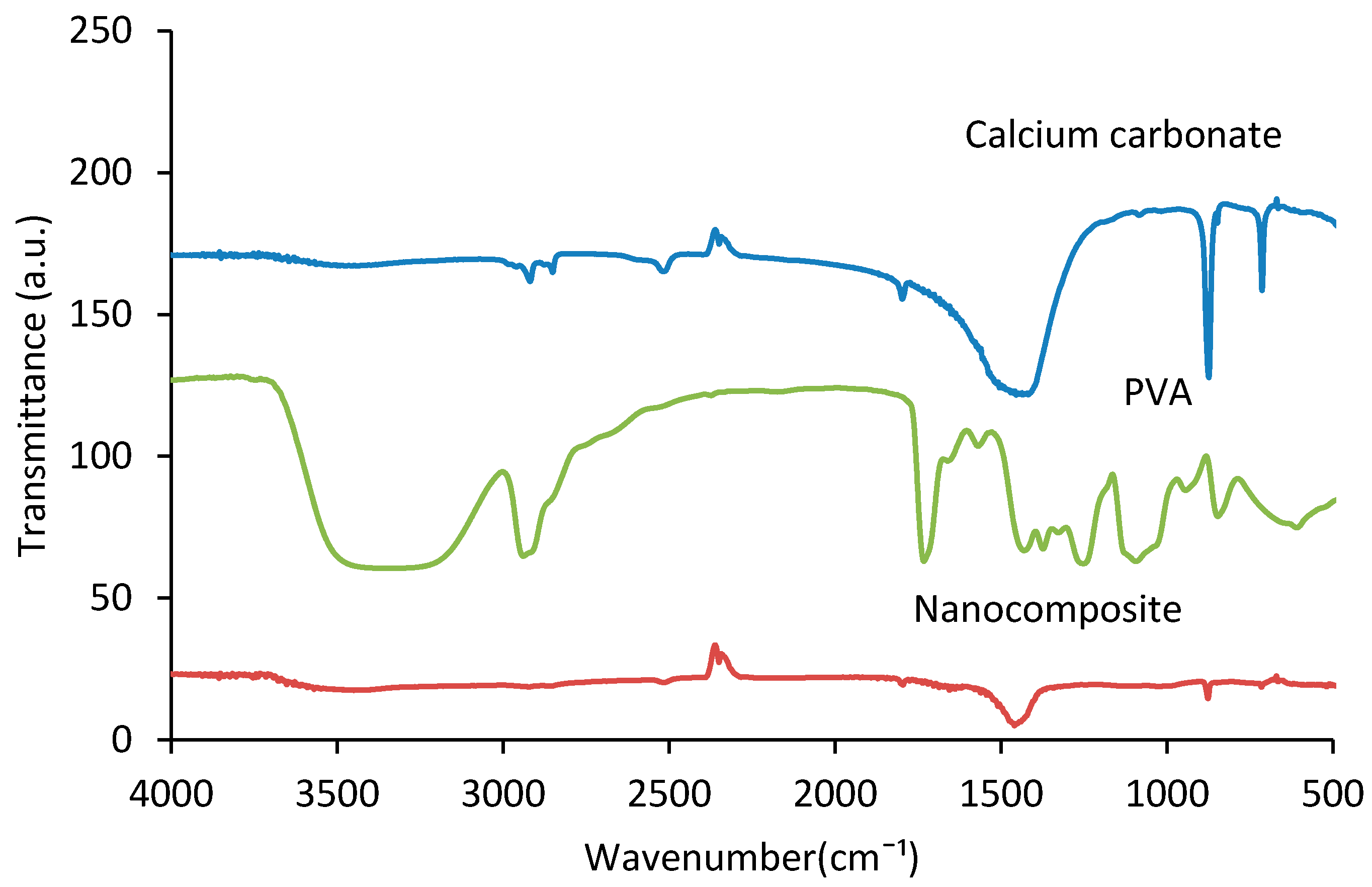 Polymers 12 02179 g002