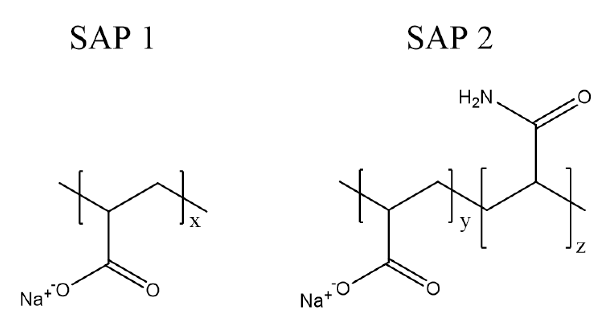 Polymers 12 02185 g001 Polymers 12 02185 g001