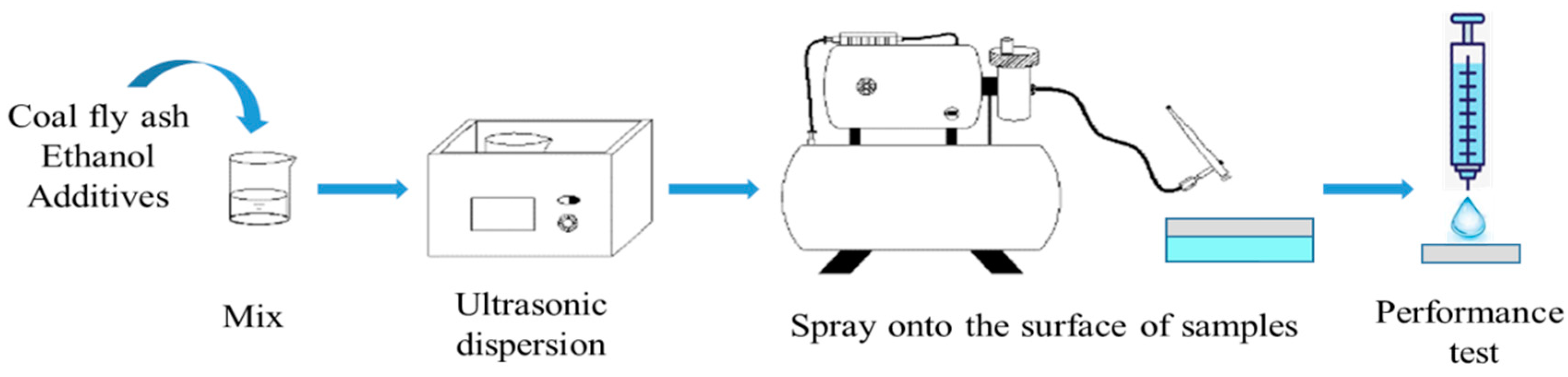 Polymers 12 02187 g001