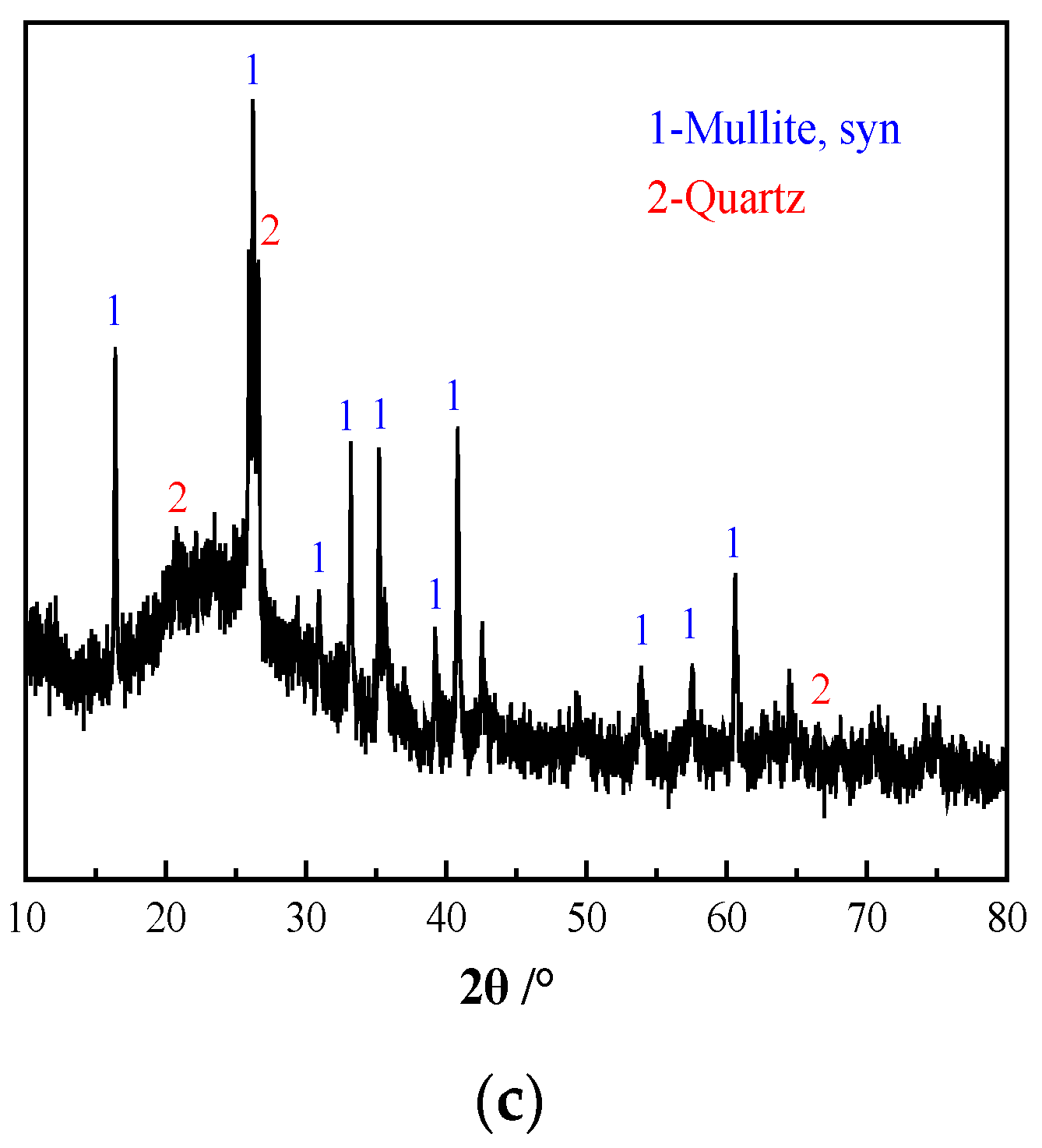 Polymers 12 02187 g004b
