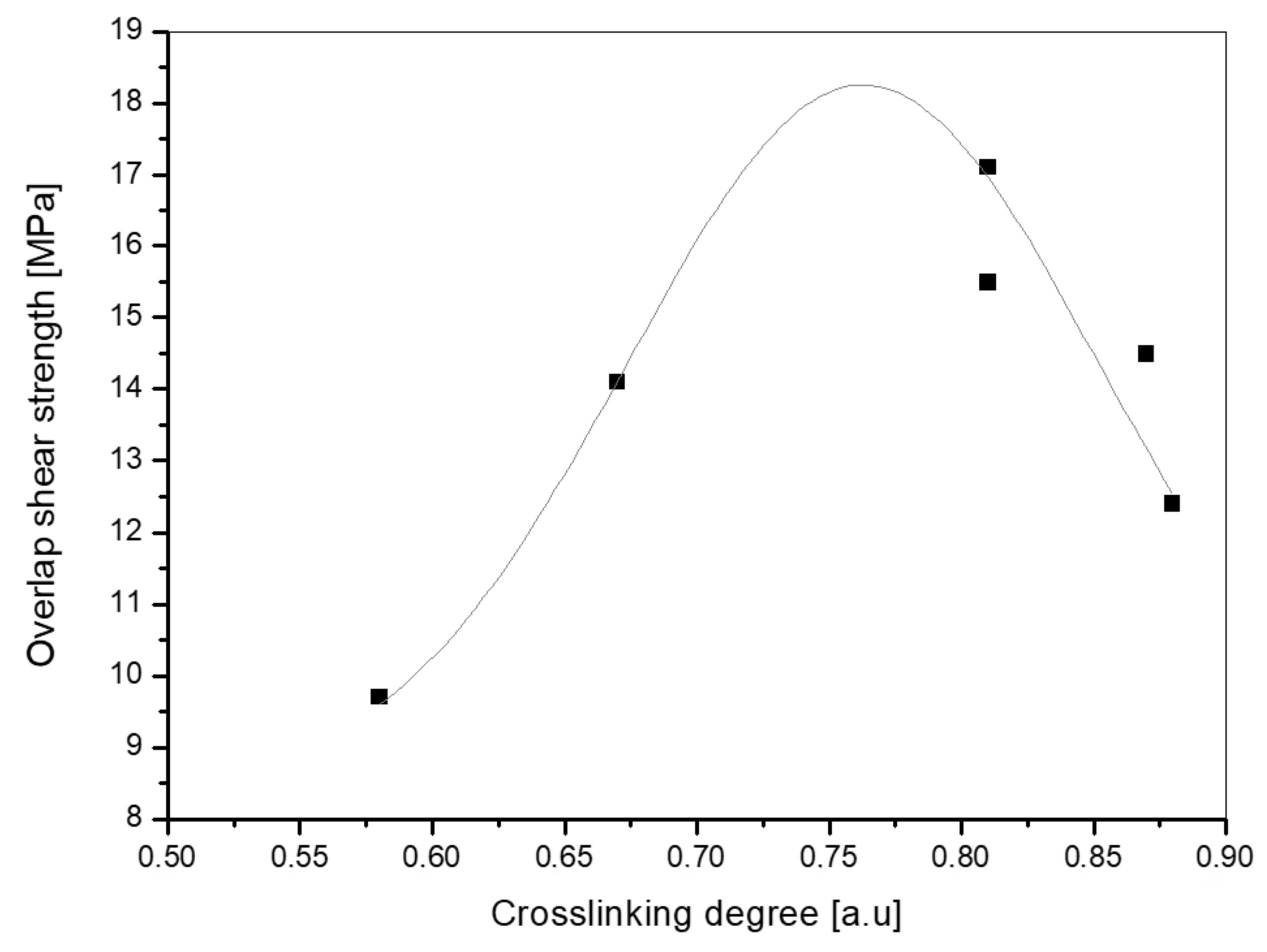 Polymers 12 02191 g007