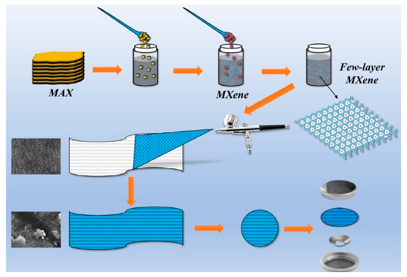 Polymers 12 02192 g001