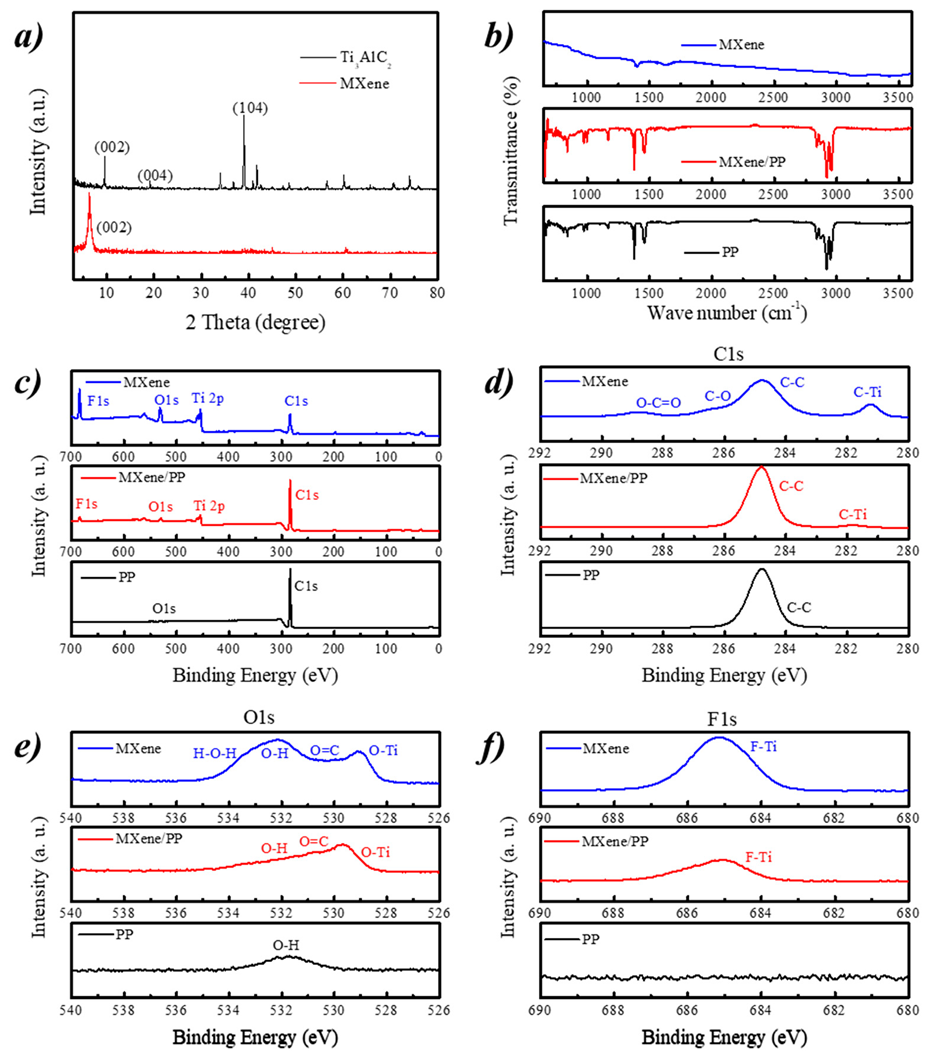 Polymers 12 02192 g003