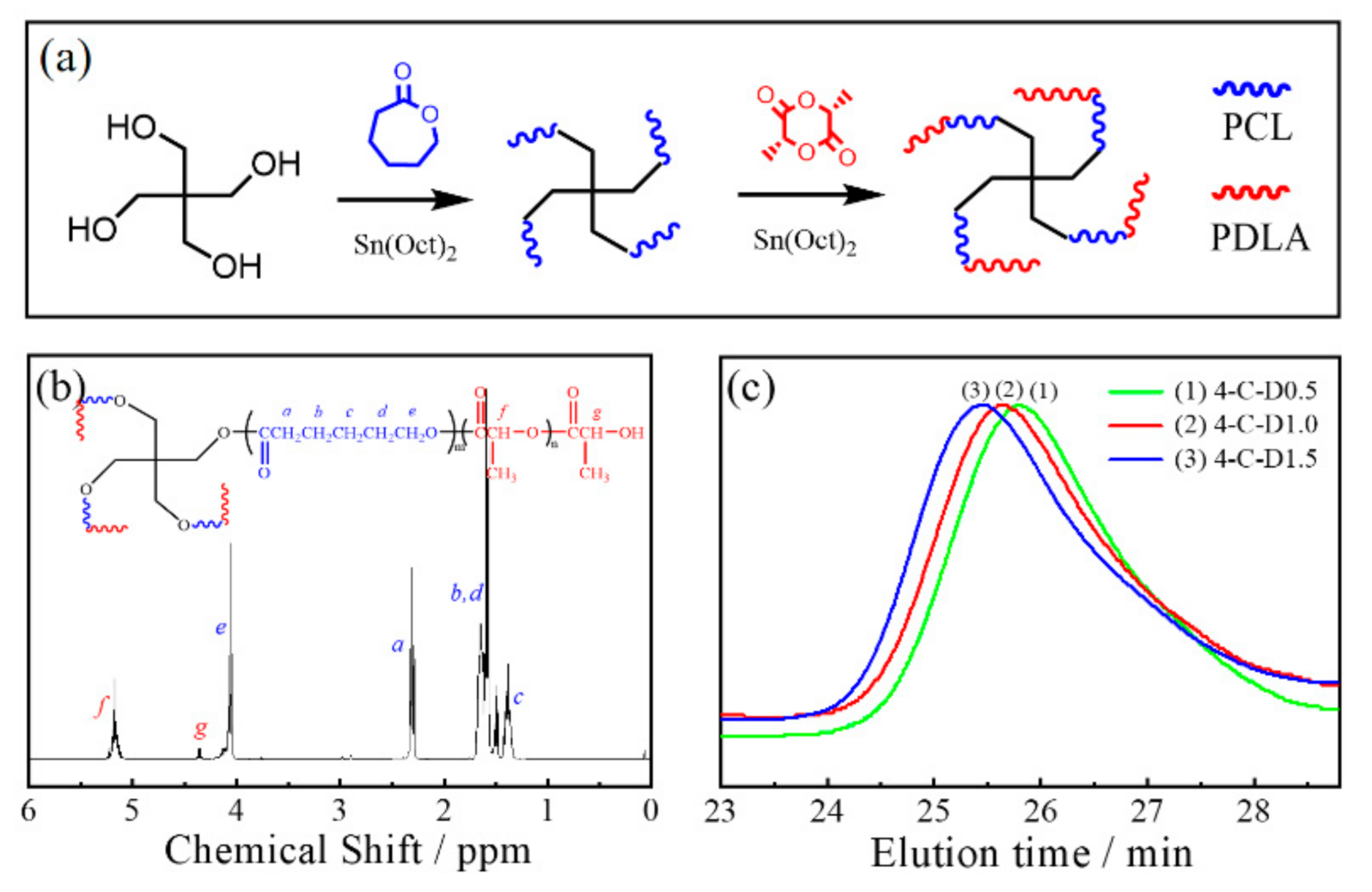 Polymers 12 02195 g001