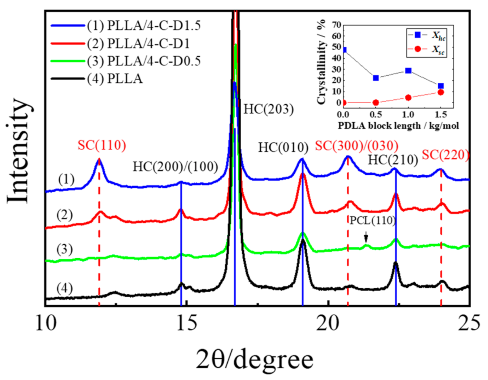 Polymers 12 02195 g002
