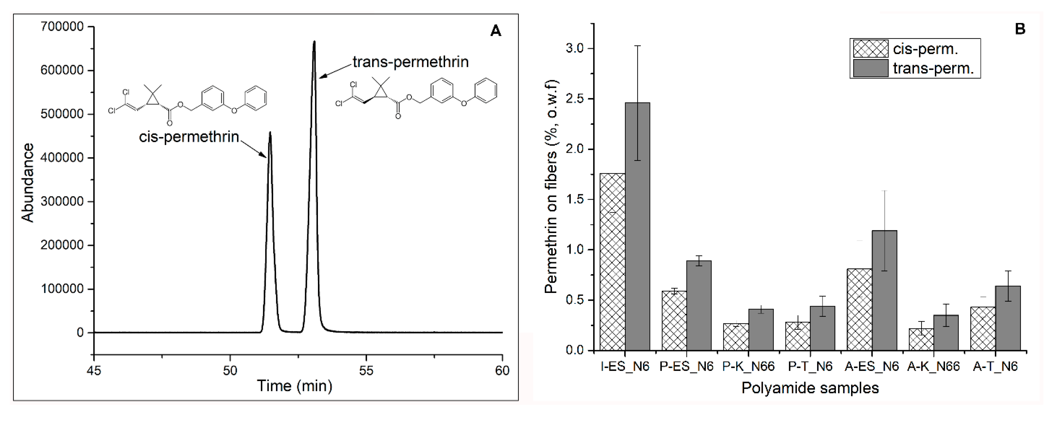 Polymers 12 02196 g006 Polymers 12 02196 g006
