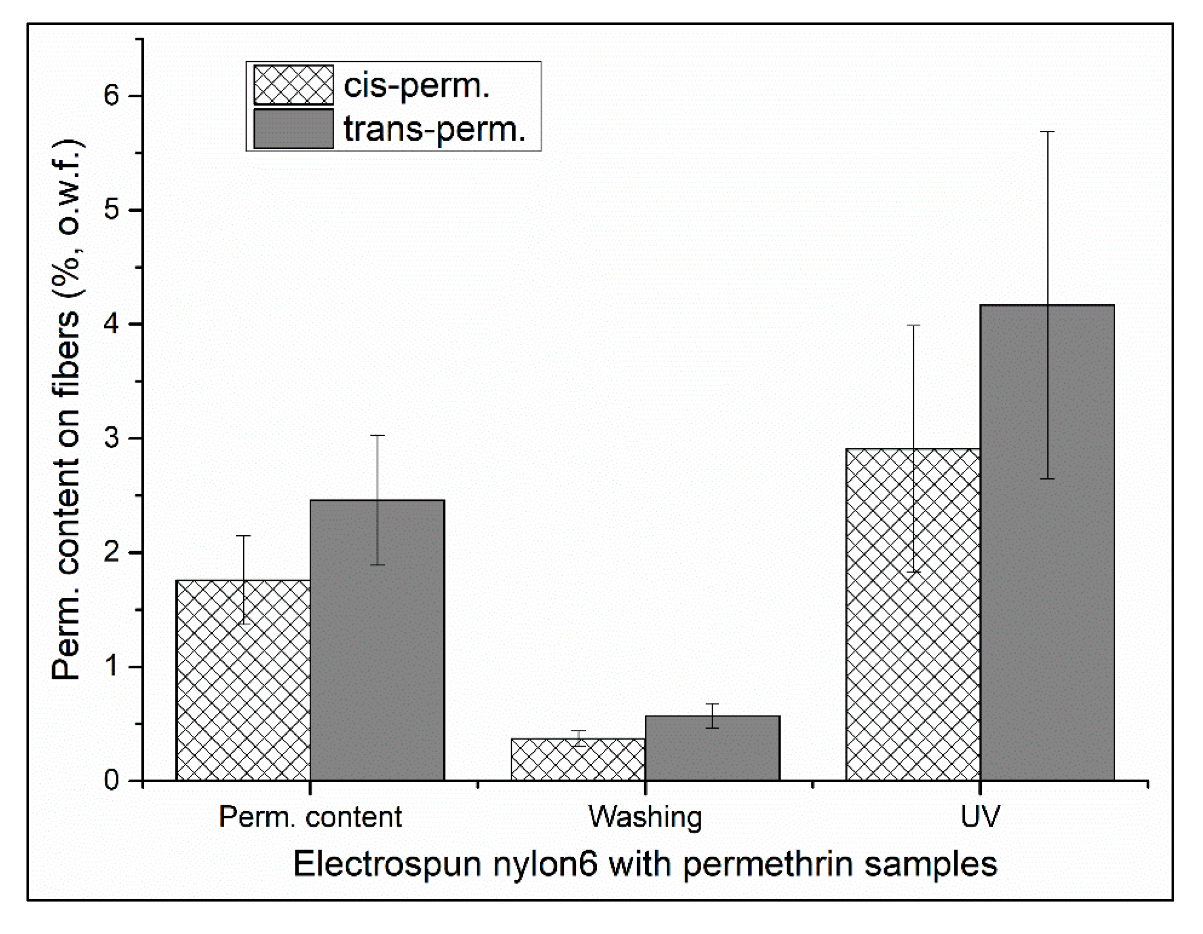 Polymers 12 02196 g008 Polymers 12 02196 g008