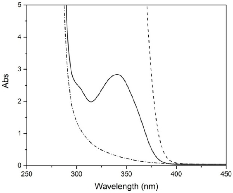 Polymers 12 02198 g004 Polymers 12 02198 g004