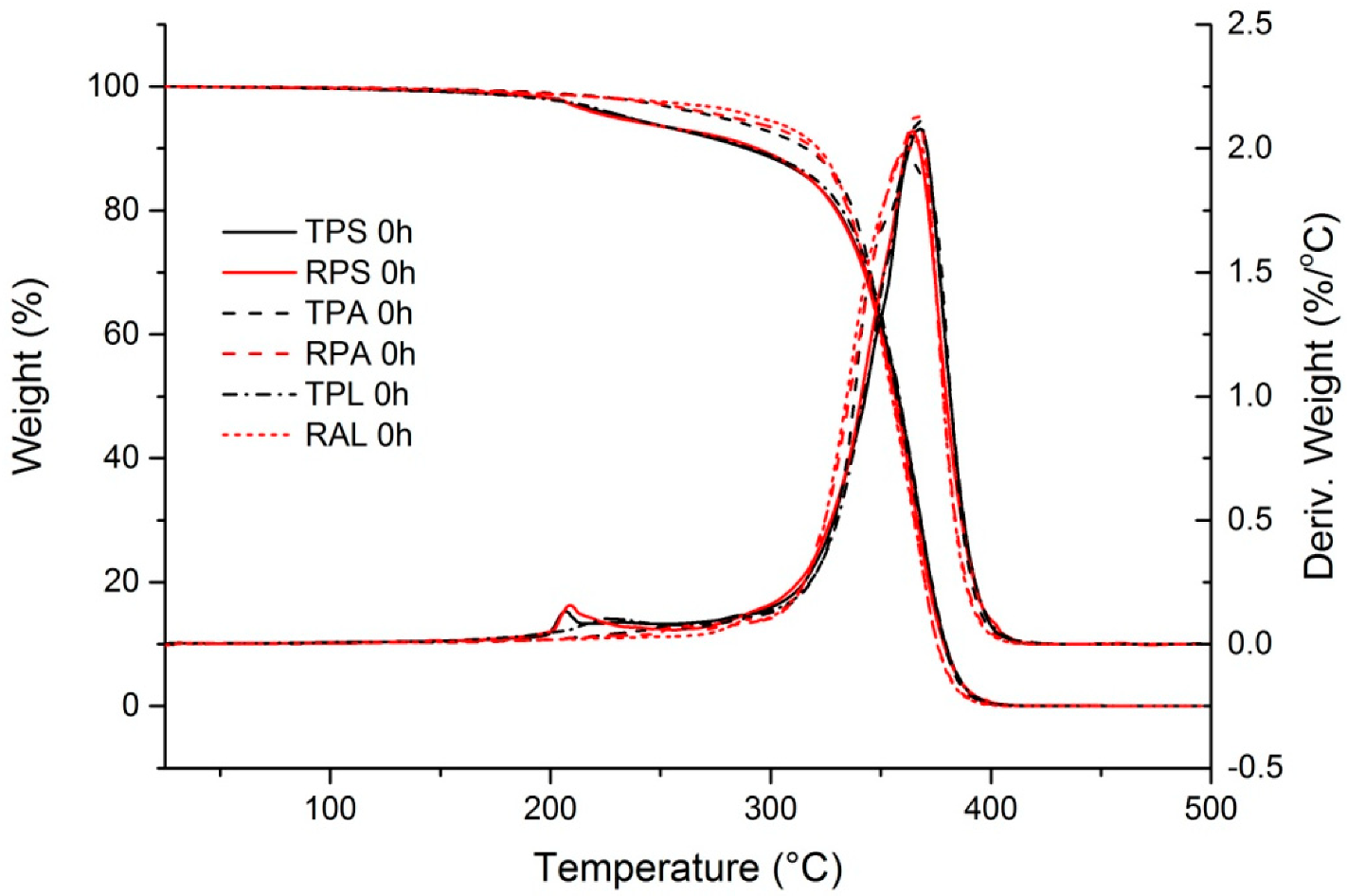 Polymers 12 02198 g006 Polymers 12 02198 g006