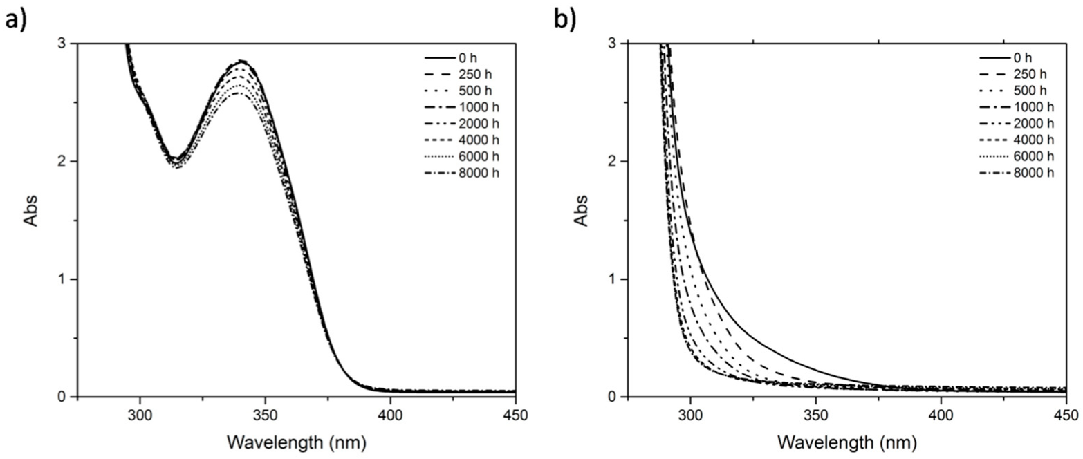Polymers 12 02198 g008 Polymers 12 02198 g008