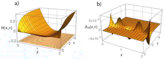 Polymers 12 02205 g0a1