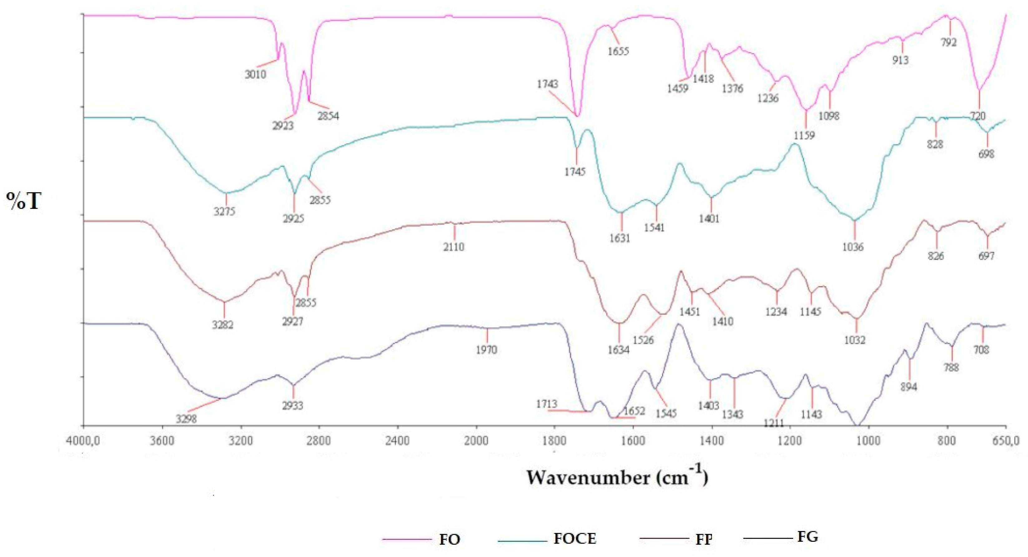 Polymers 12 02207 g001
