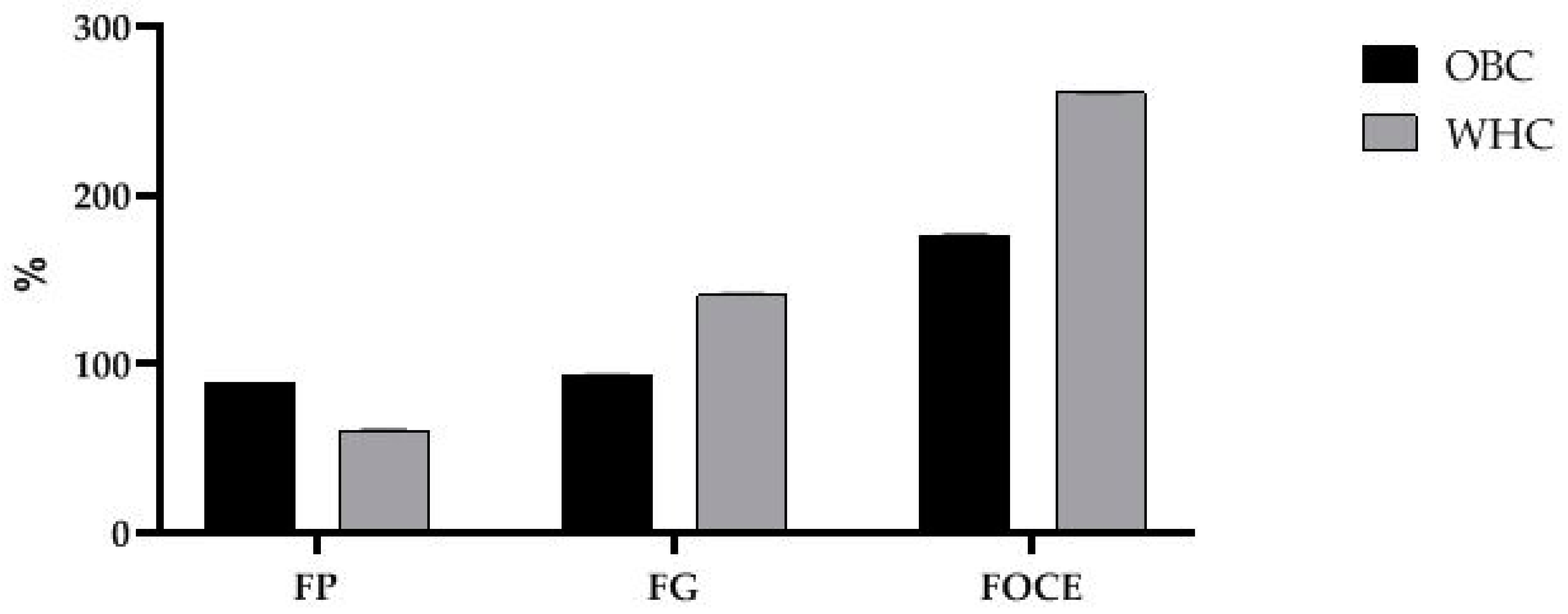 Polymers 12 02207 g002