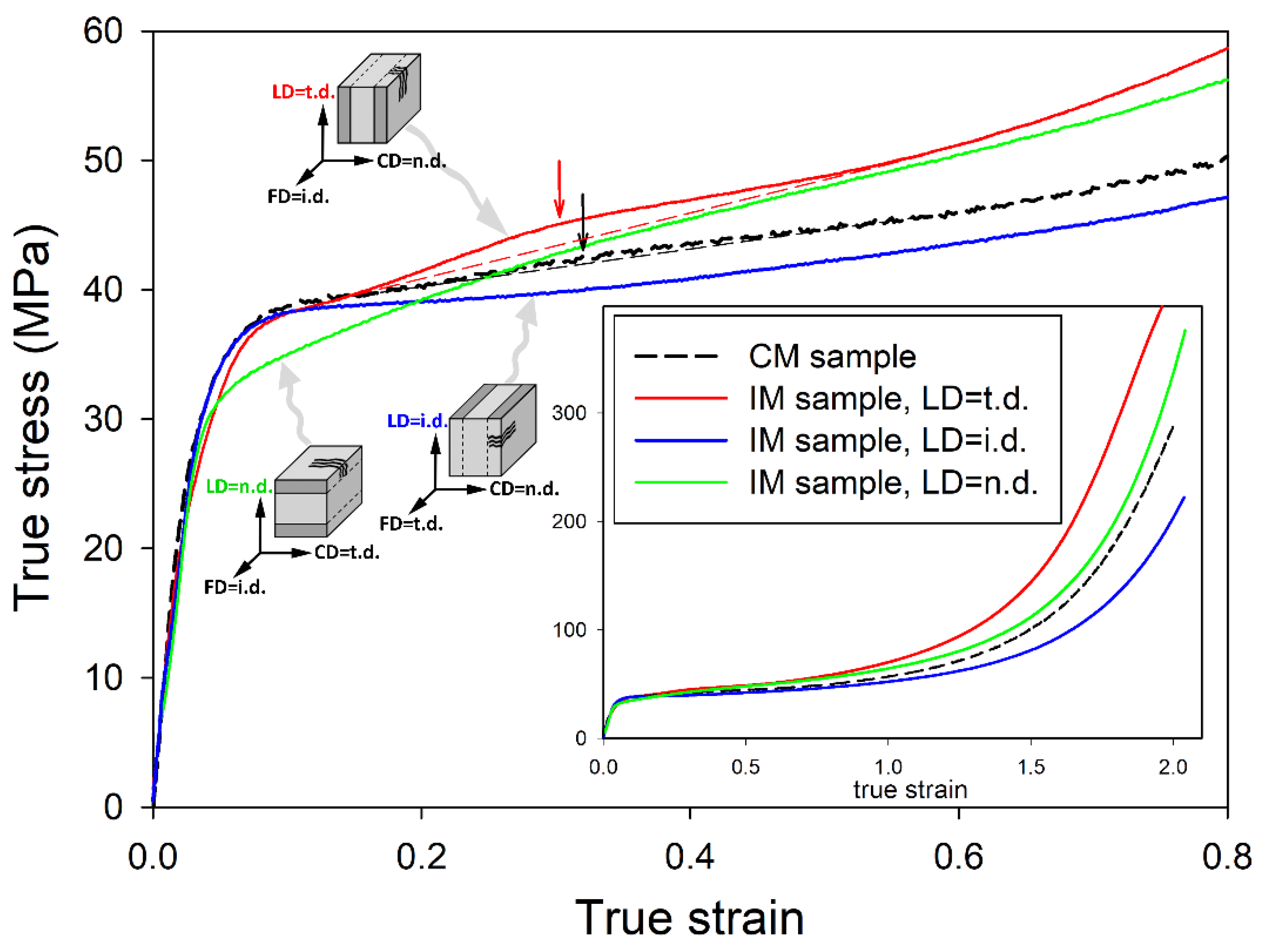 Polymers 12 02208 g003