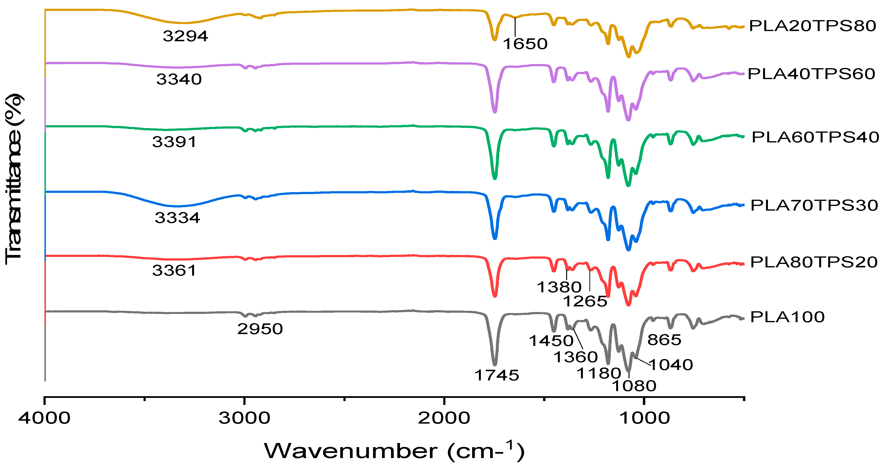 Polymers 12 02216 g002