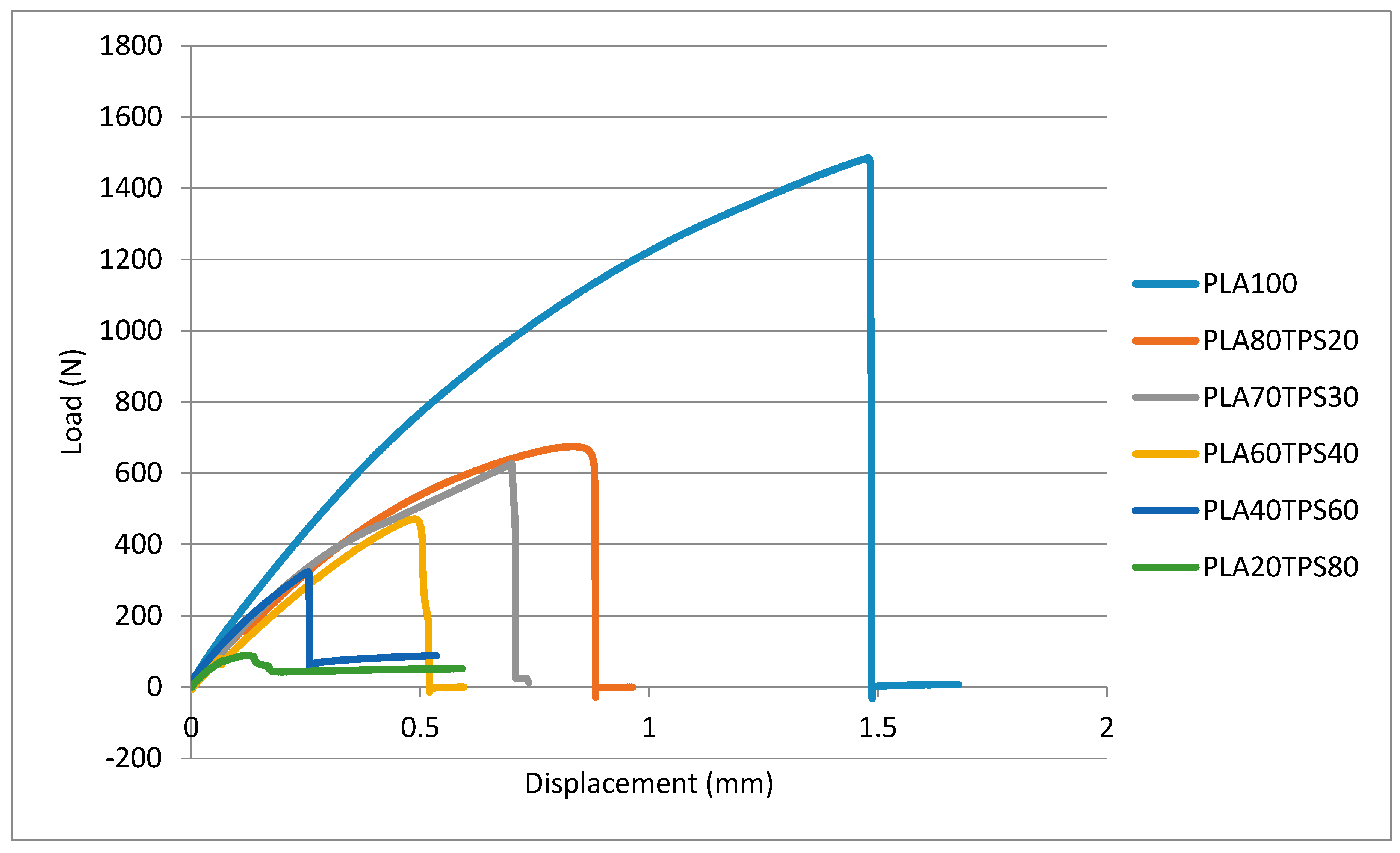 Polymers 12 02216 g005