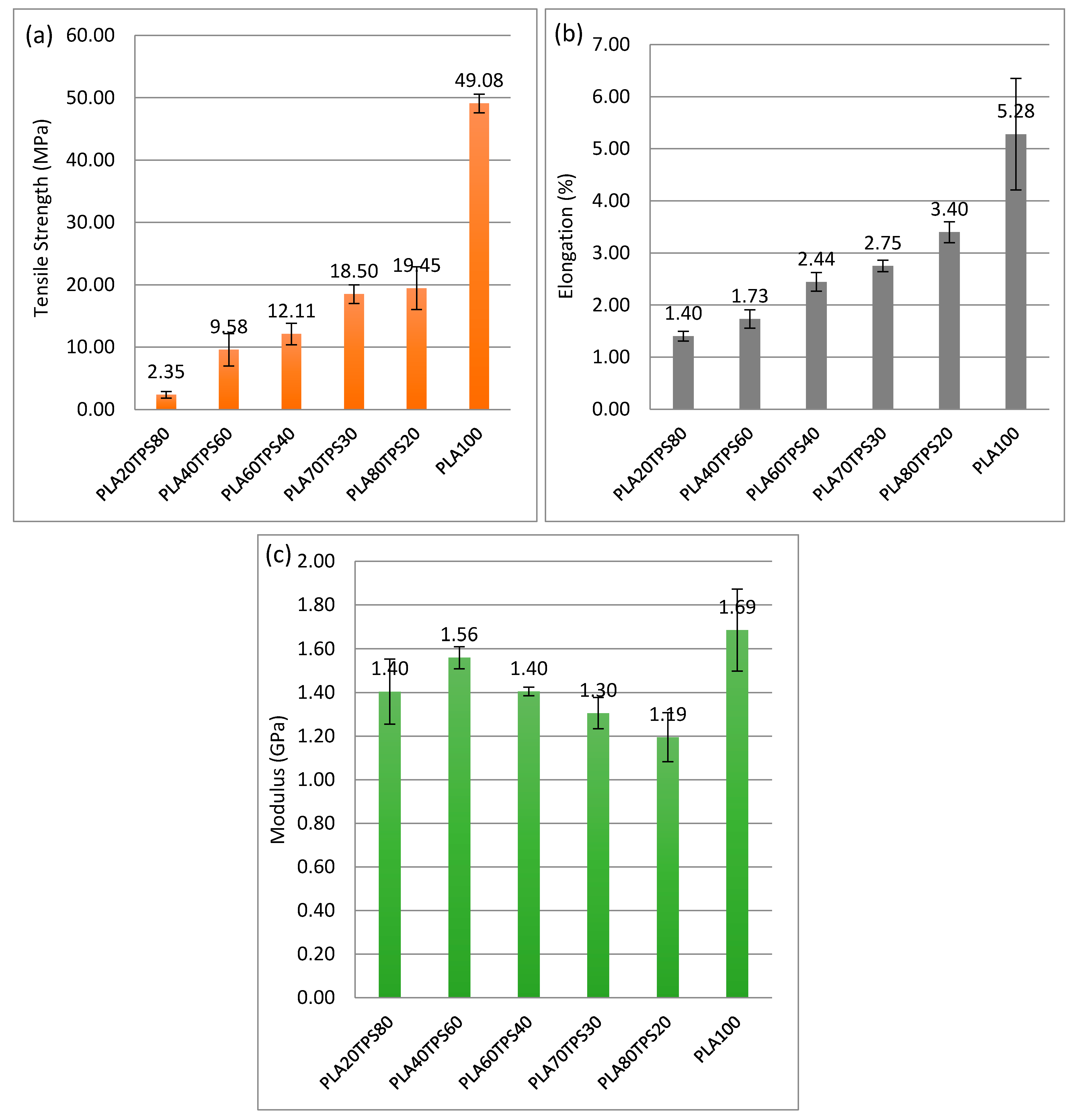 Polymers 12 02216 g006