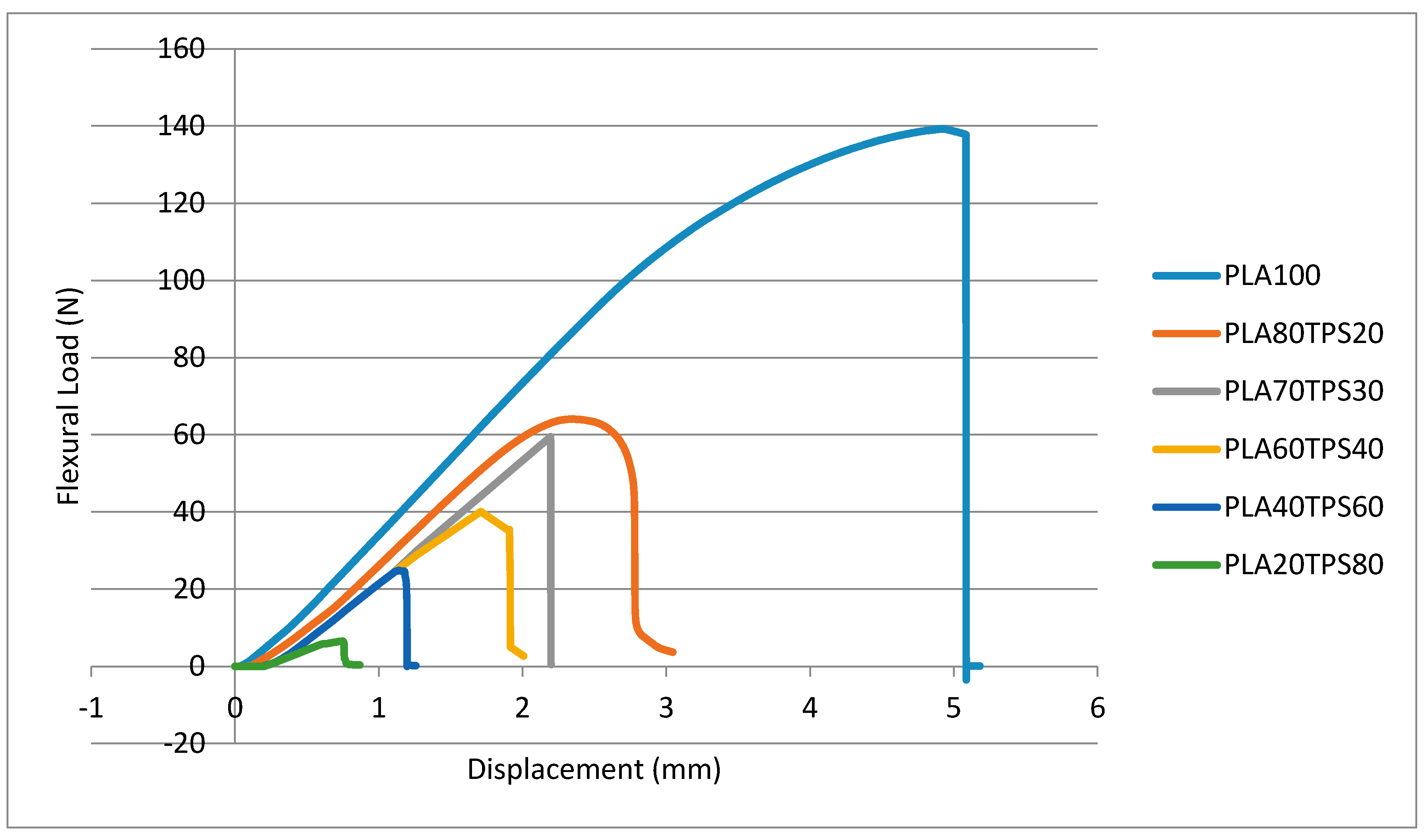 Polymers 12 02216 g007