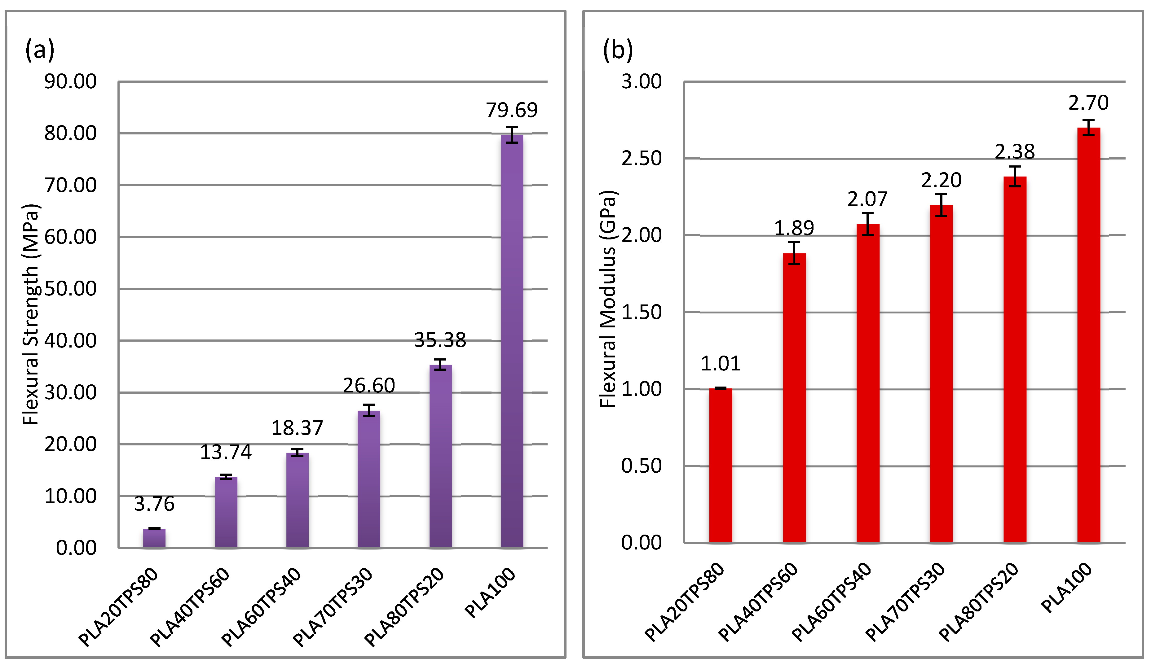 Polymers 12 02216 g008