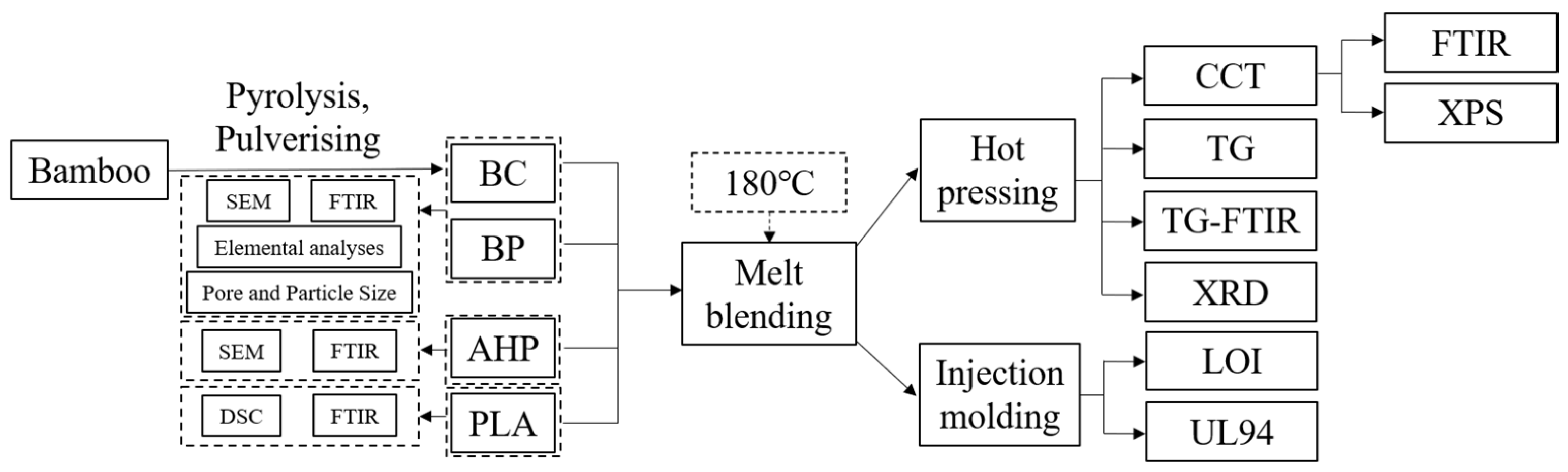 Polymers 12 02217 g001