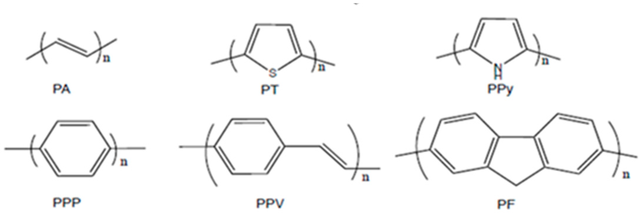 Polymers 12 02227 g001