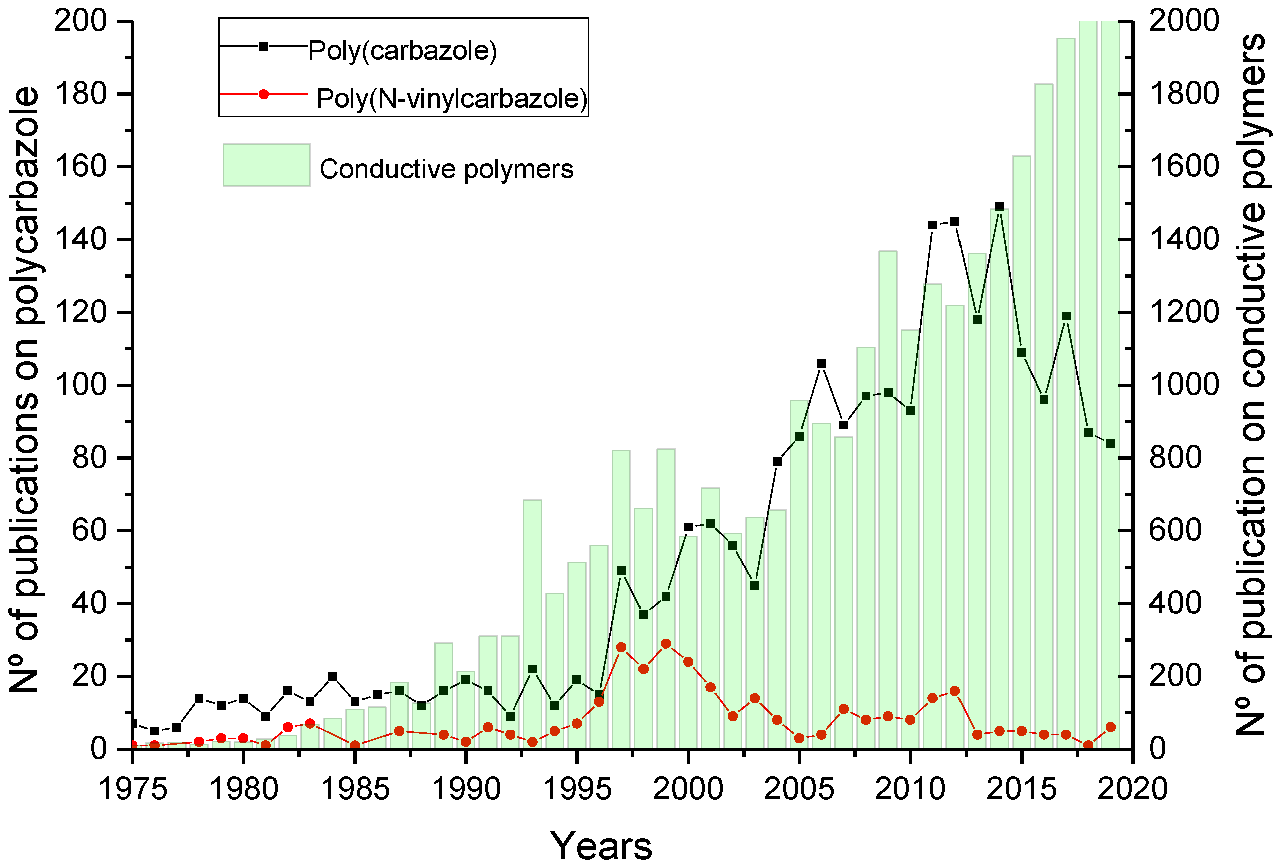 Polymers 12 02227 g003