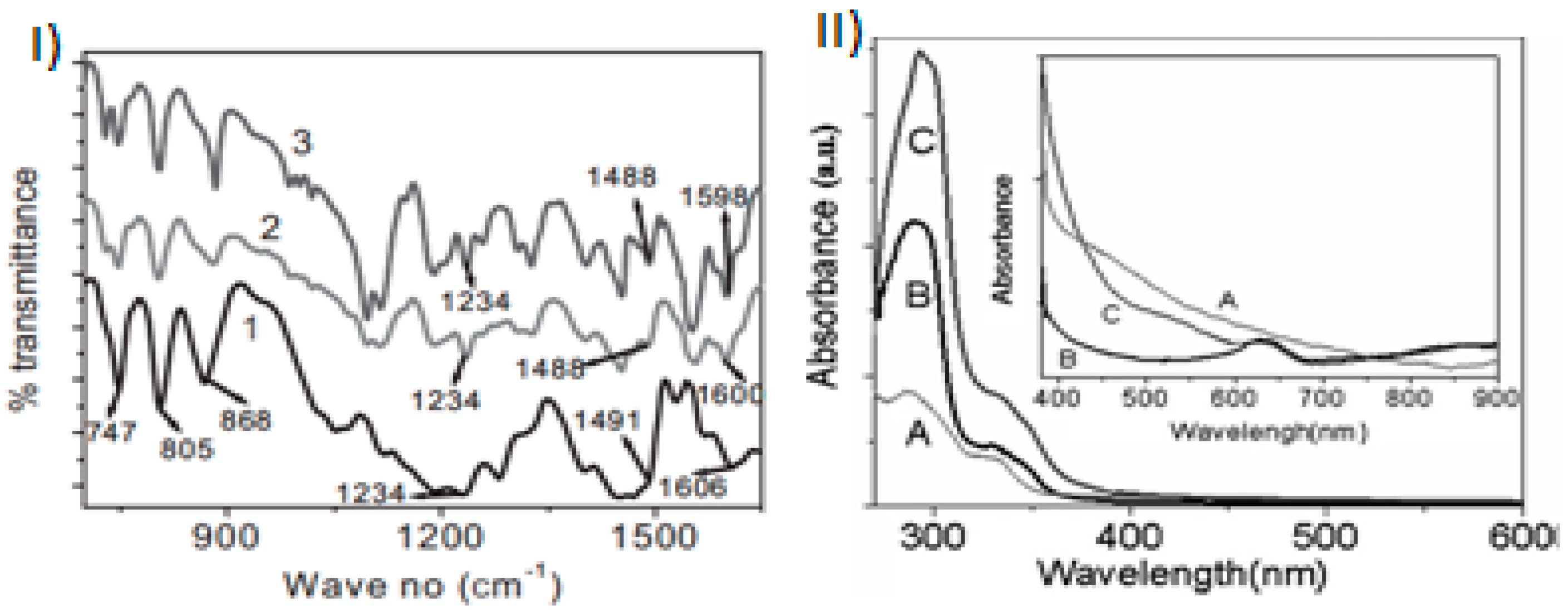 Polymers 12 02227 g007