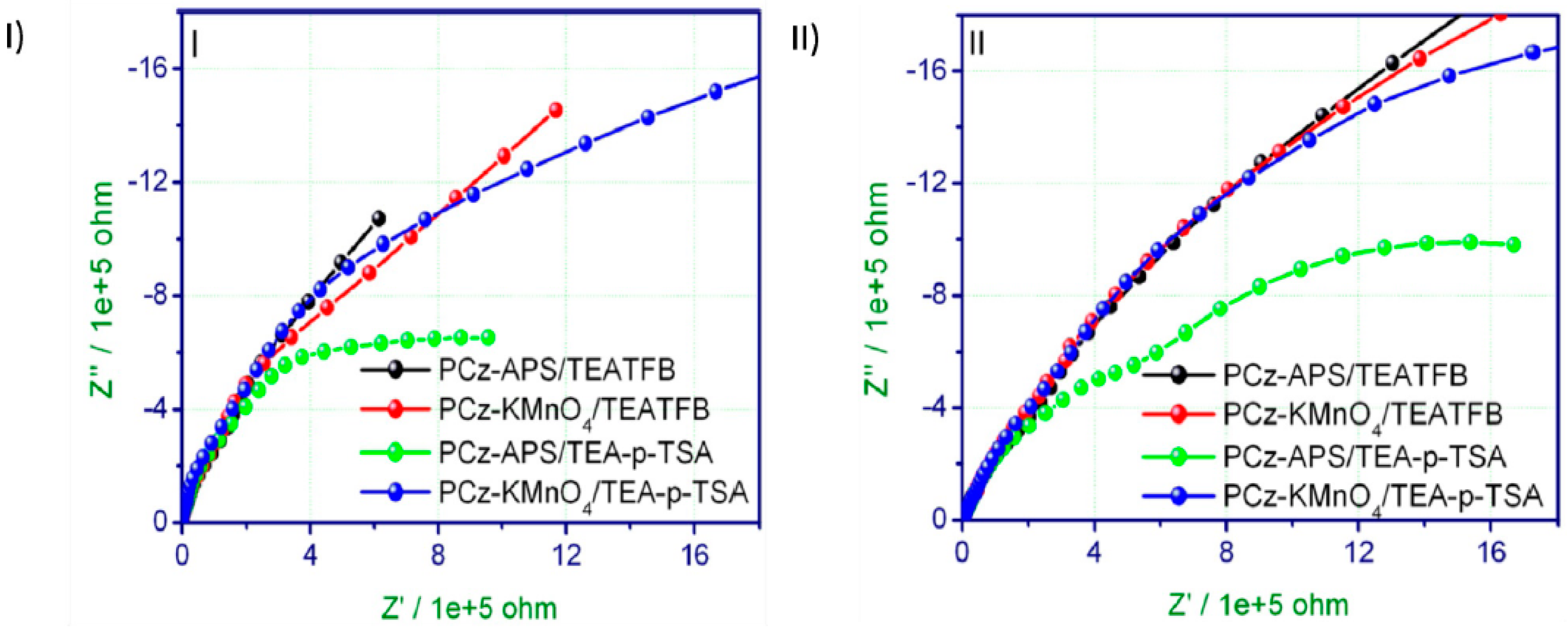 Polymers 12 02227 g008
