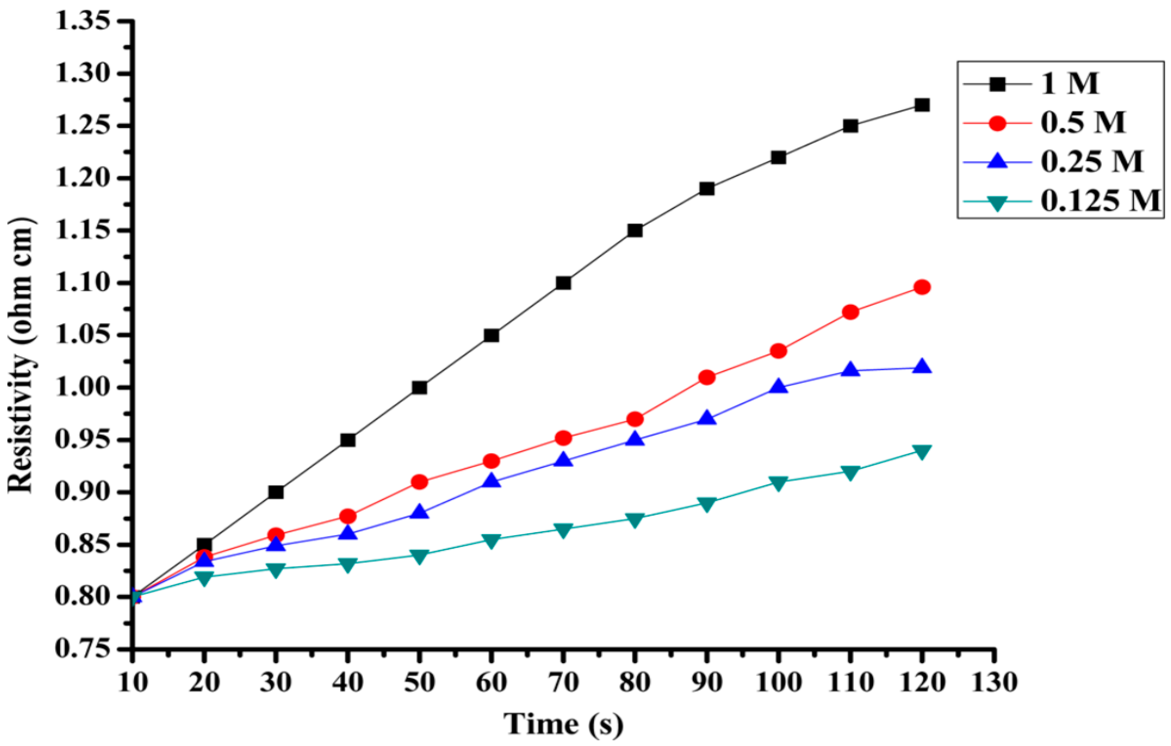 Polymers 12 02227 g022